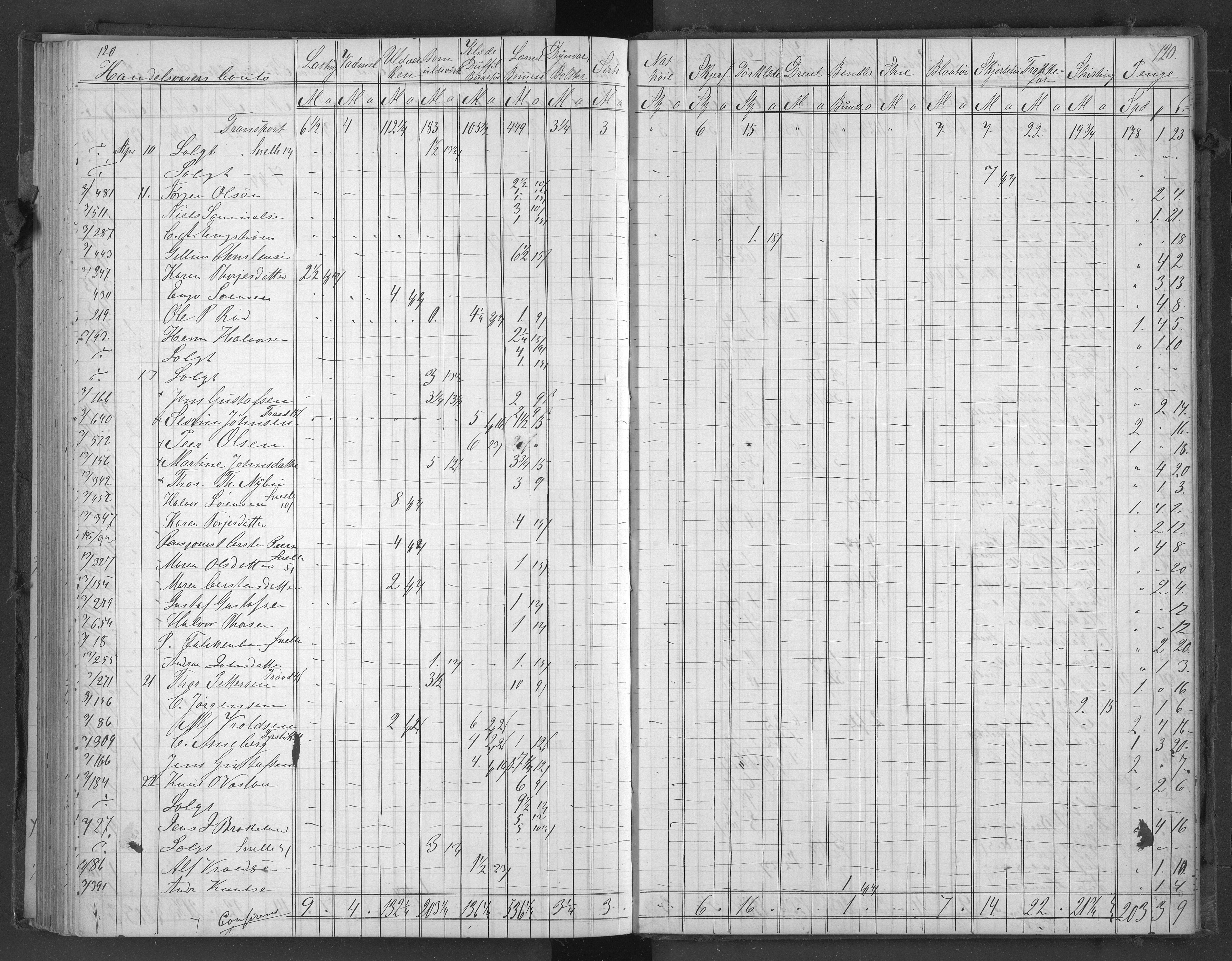Egelands Jernverk, AAKS/PA-1907/01/L0044: Krambodjournal. Klesvarer, 1866-1873, s. 120