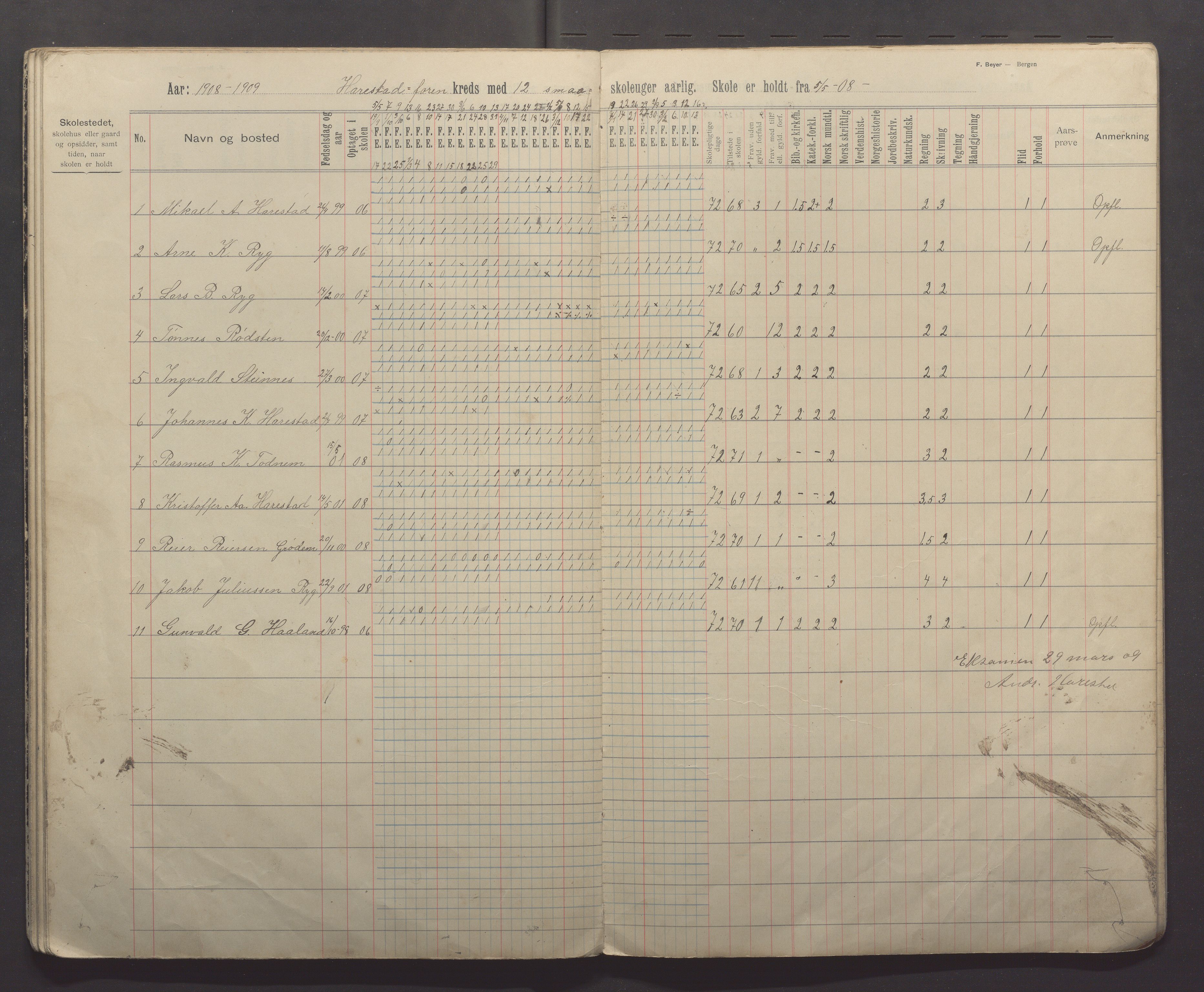 Randaberg kommune - Harestad skole, IKAR/K-101476/H/L0003: Skoleprotokoll - Harestad, Foren, 1902-1913, s. 27