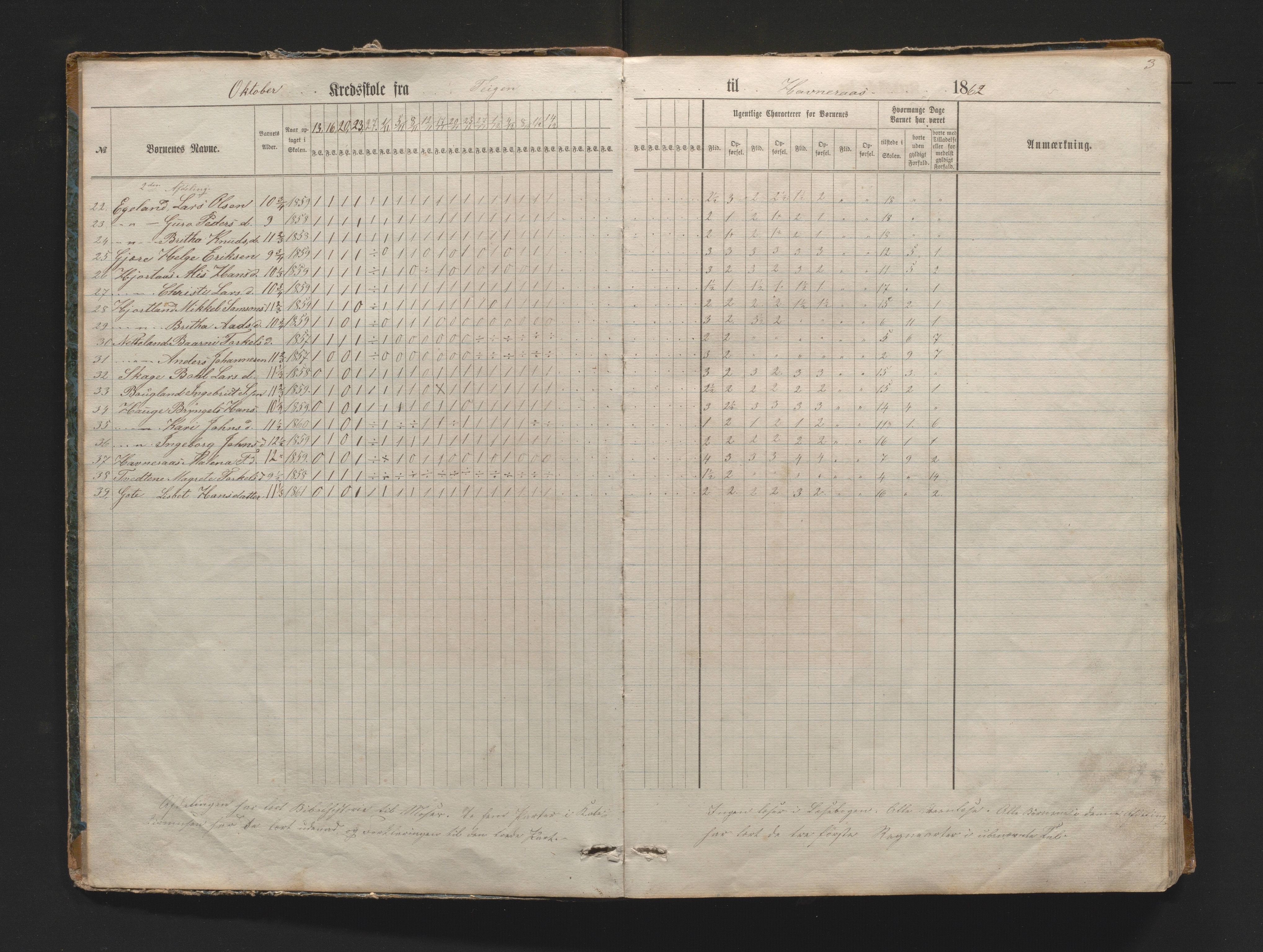 Kvinnherad kommune. Barneskulane, IKAH/1224-231/G/Gd/L0003: Dagsjournal for Hatlestranden og Lyngstranden krinsar, med karakterar, 1862-1874