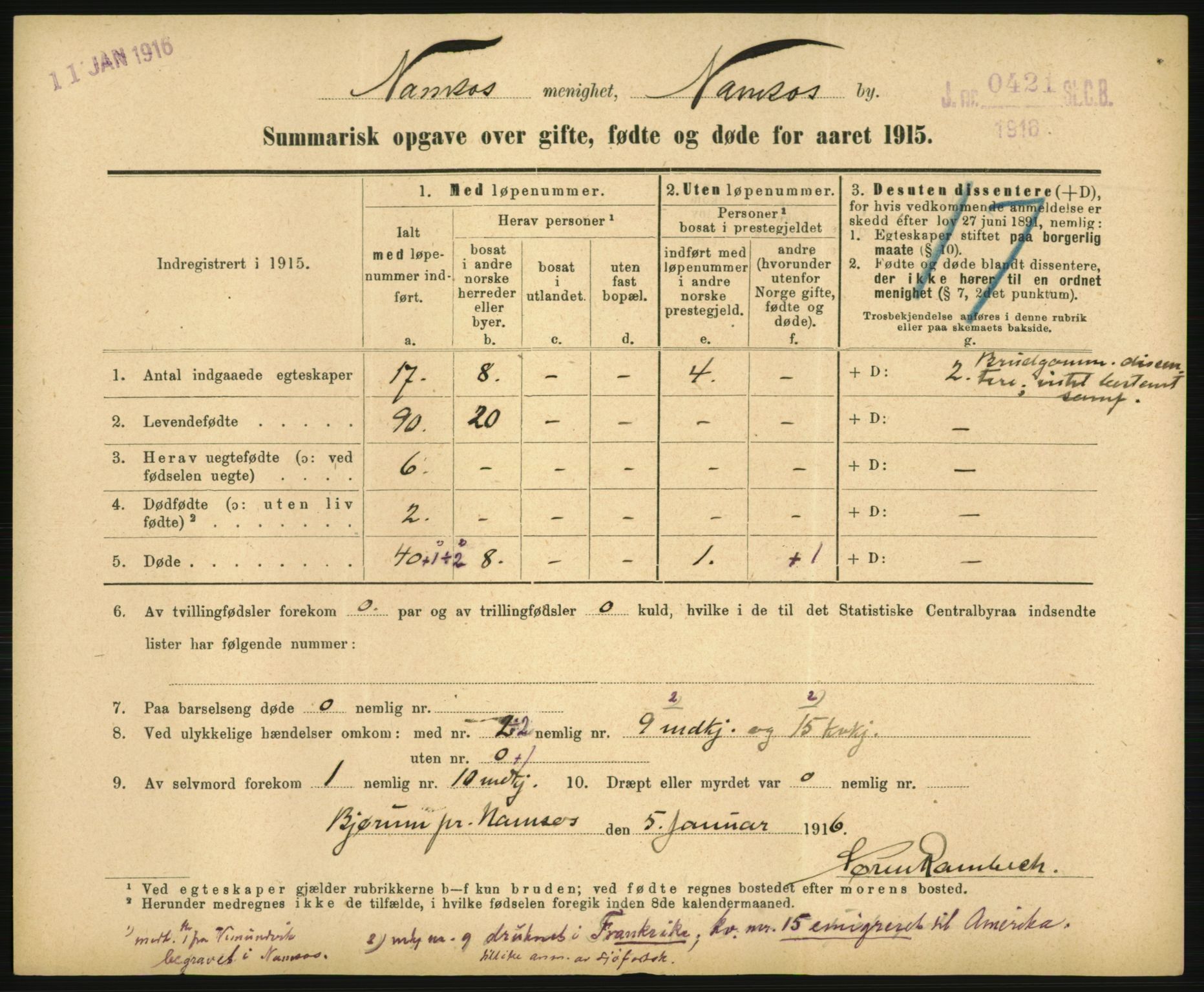 Statistisk sentralbyrå, Sosiodemografiske emner, Befolkning, RA/S-2228/D/Df/Dfb/Dfbe/L0055: Summariske oppgaver over gifte, fødte og døde for hele landet., 1915, s. 1413