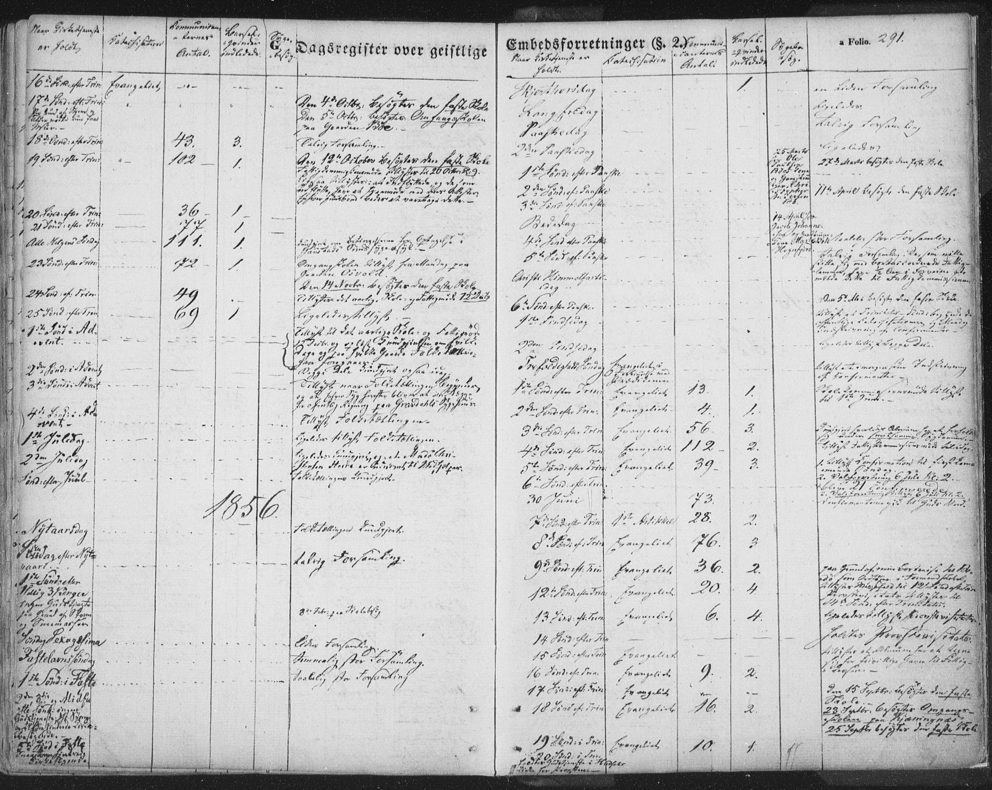 Ministerialprotokoller, klokkerbøker og fødselsregistre - Nordland, SAT/A-1459/895/L1369: Ministerialbok nr. 895A04, 1852-1872, s. 291