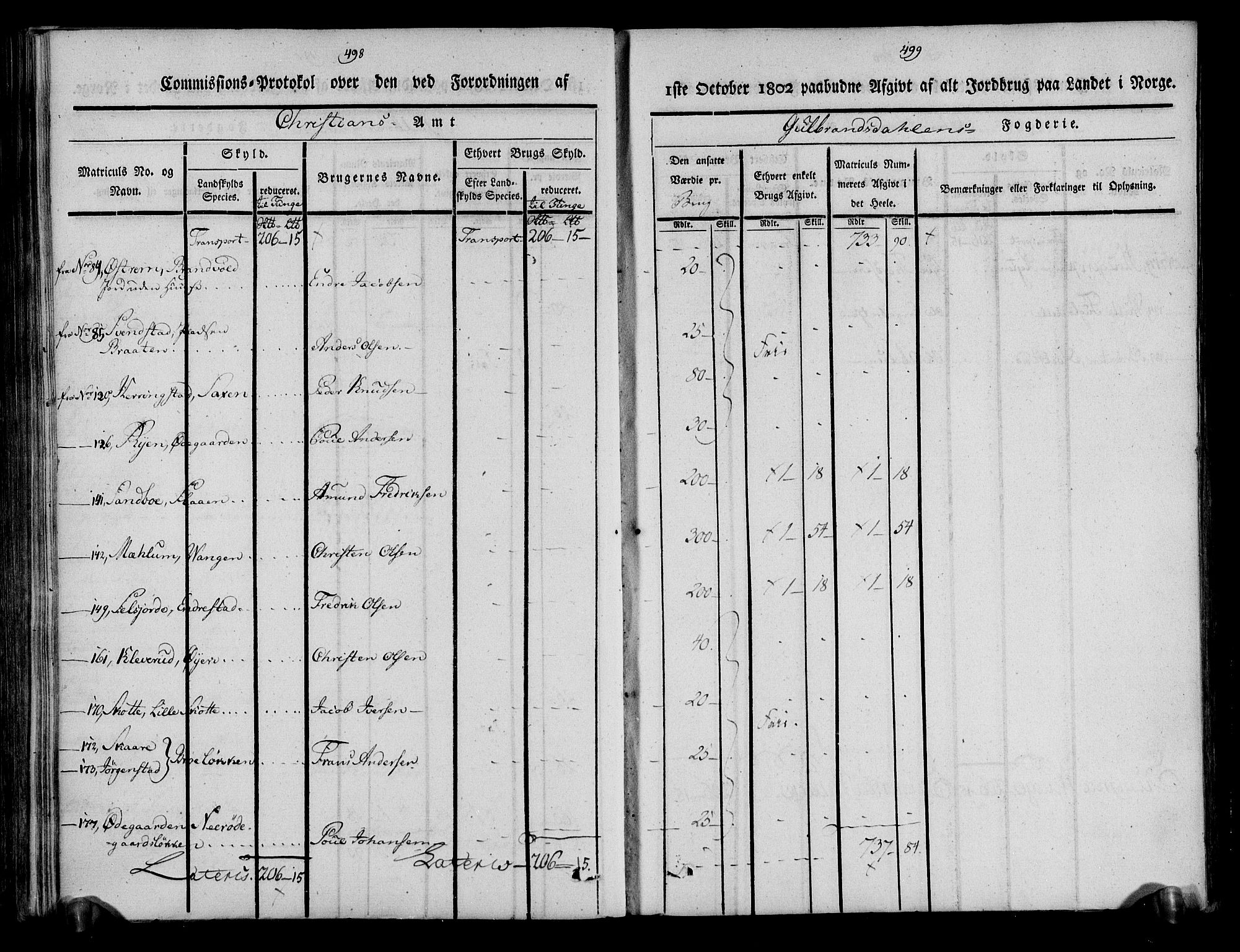 Rentekammeret inntil 1814, Realistisk ordnet avdeling, AV/RA-EA-4070/N/Ne/Nea/L0039: Gudbrandsdalen fogderi. Kommisjonsprotokoll, 1803, s. 255