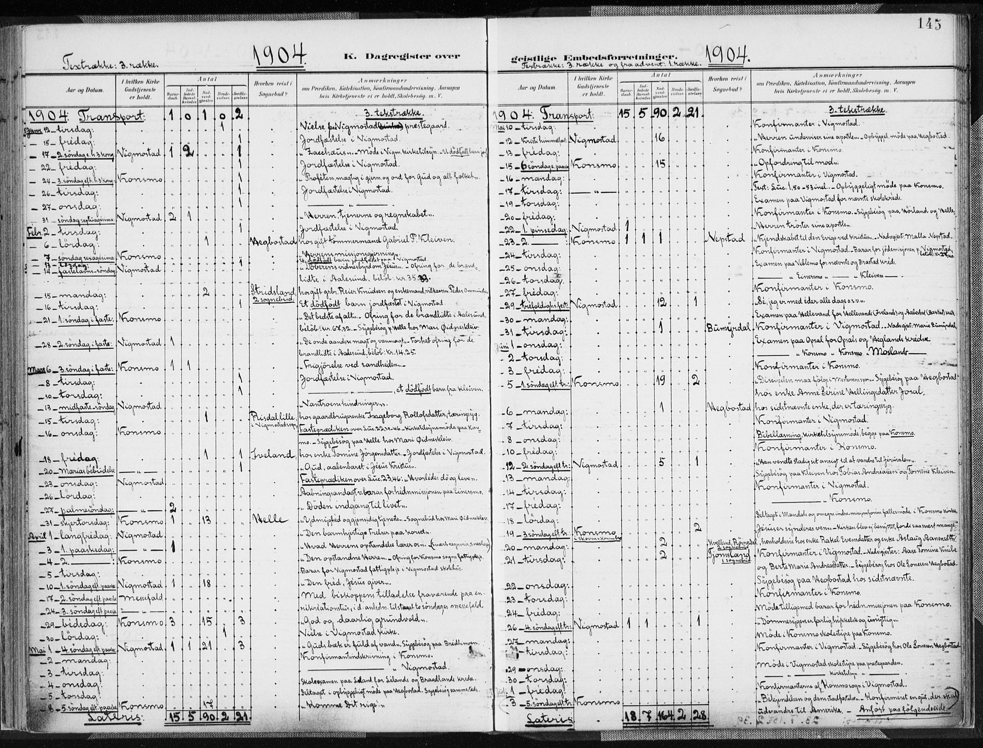 Nord-Audnedal sokneprestkontor, AV/SAK-1111-0032/F/Fa/Fab/L0004: Ministerialbok nr. A 4, 1901-1917, s. 145