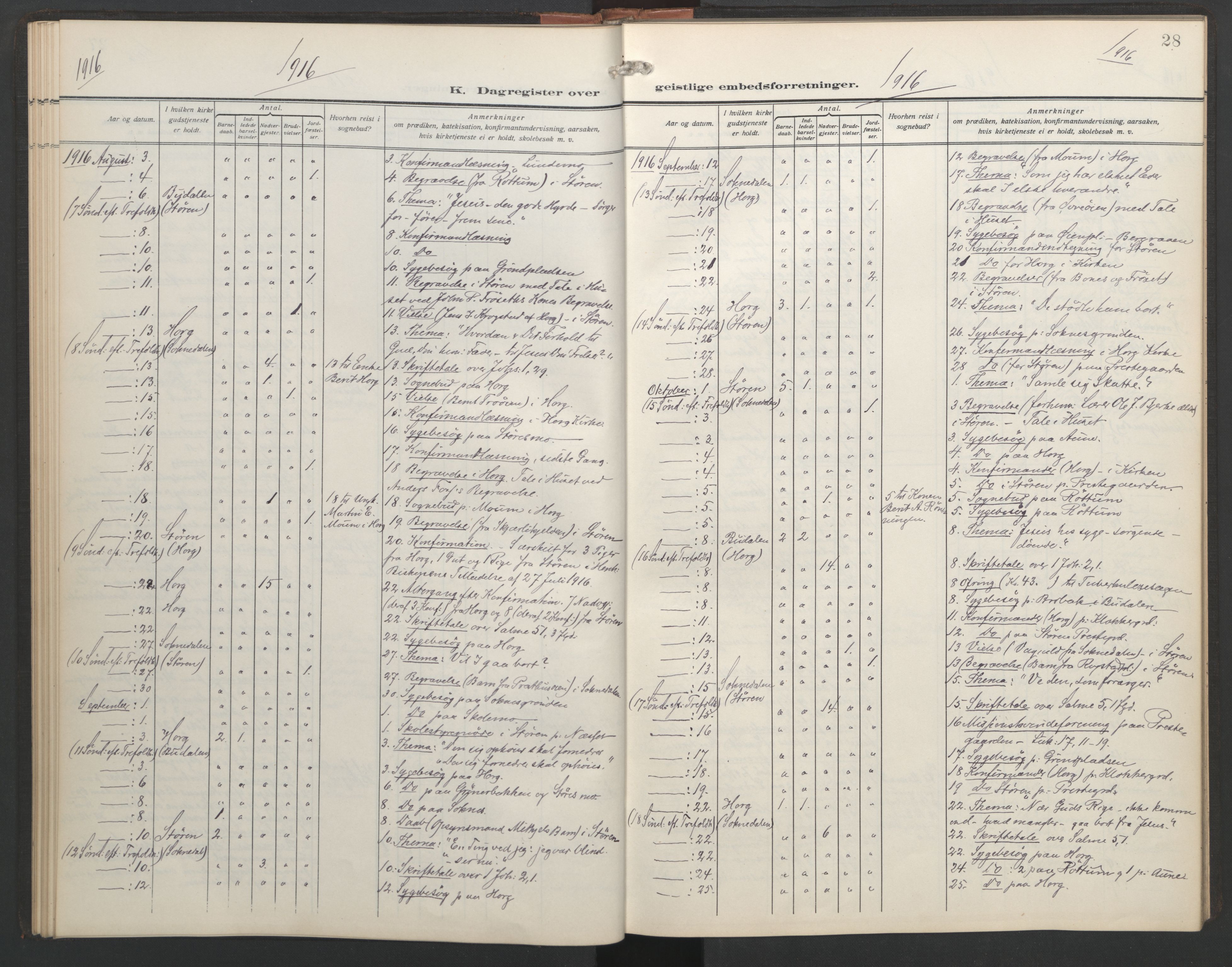 Ministerialprotokoller, klokkerbøker og fødselsregistre - Sør-Trøndelag, SAT/A-1456/687/L1006: Dagregister nr. 687A12, 1912-1931, s. 28