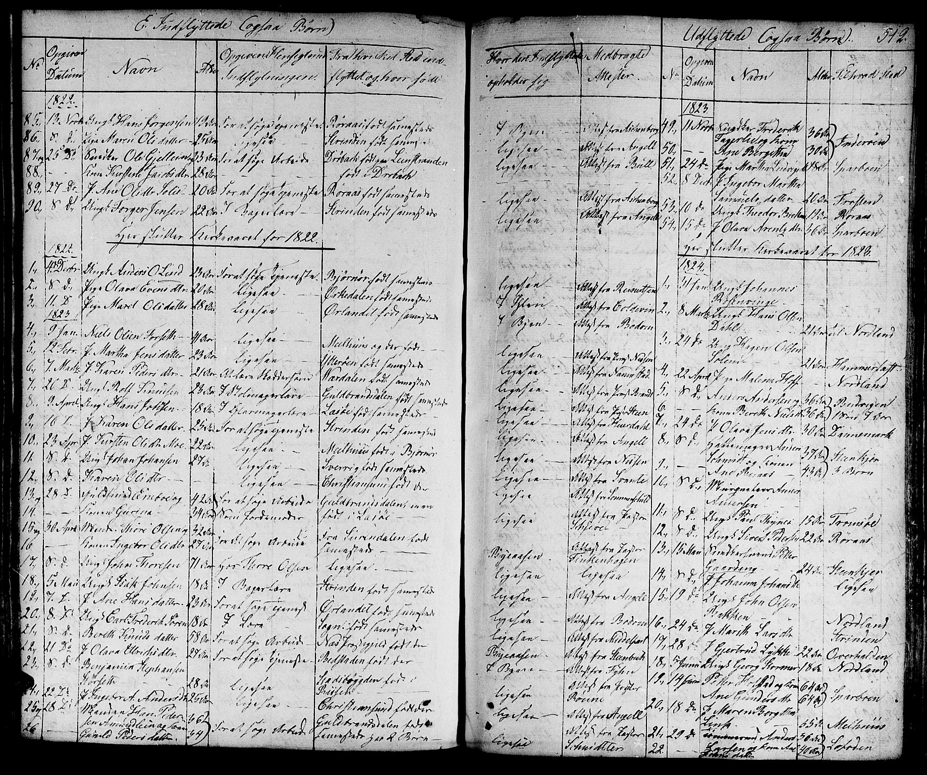 Ministerialprotokoller, klokkerbøker og fødselsregistre - Sør-Trøndelag, AV/SAT-A-1456/601/L0045: Ministerialbok nr. 601A13, 1821-1831, s. 512