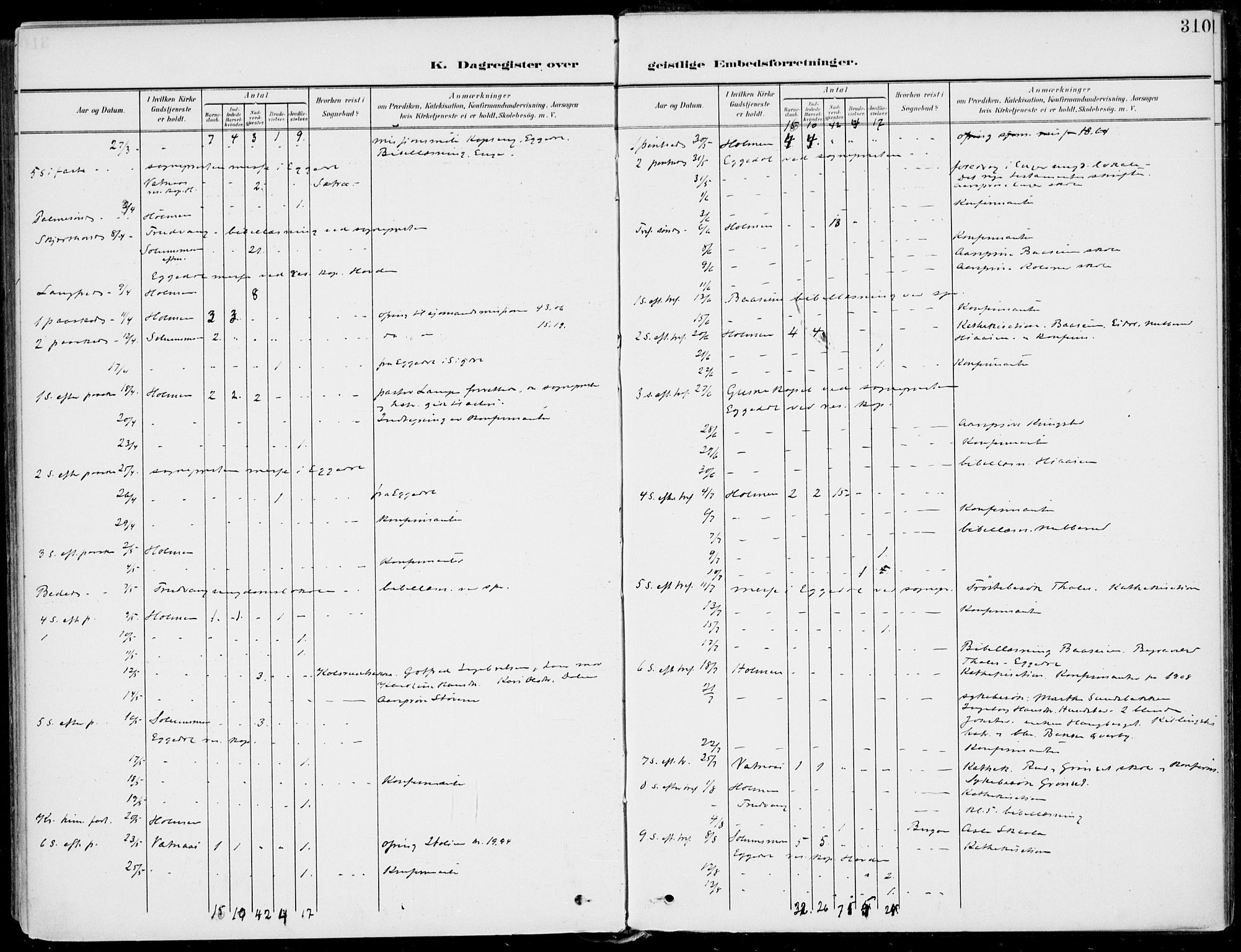 Sigdal kirkebøker, SAKO/A-245/F/Fb/L0002: Ministerialbok nr. II 2, 1901-1914, s. 310