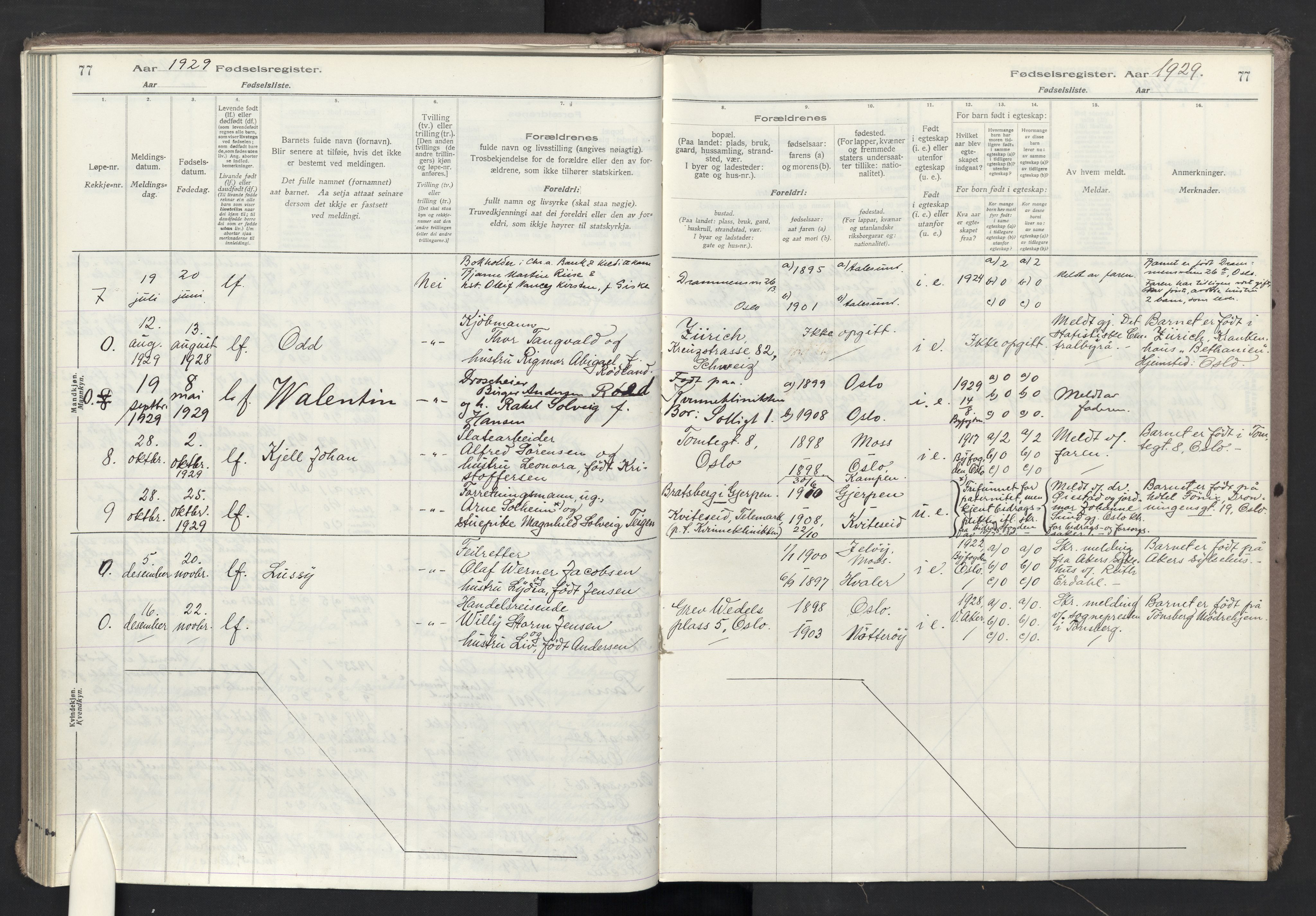 Oslo domkirke Kirkebøker, AV/SAO-A-10752/J/Ja/L0001: Fødselsregister nr. 1, 1916-1941, s. 77