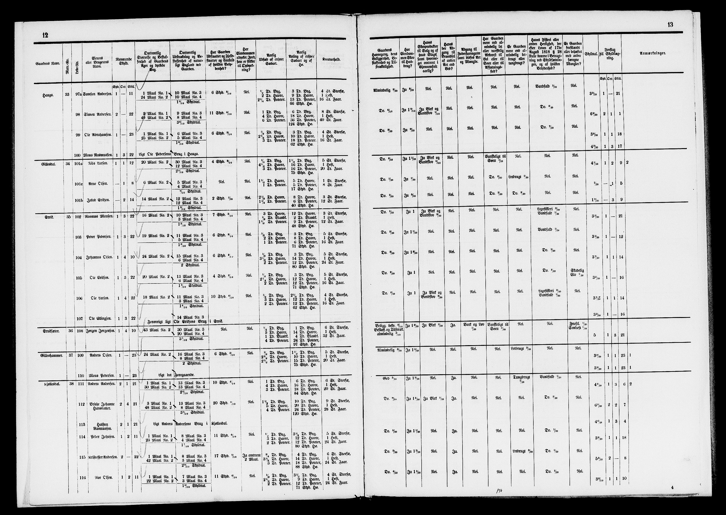 Matrikkelrevisjonen av 1863, AV/RA-S-1530/F/Fe/L0275/0002: Davik / II. Trykt matrikkelforslag, 1863