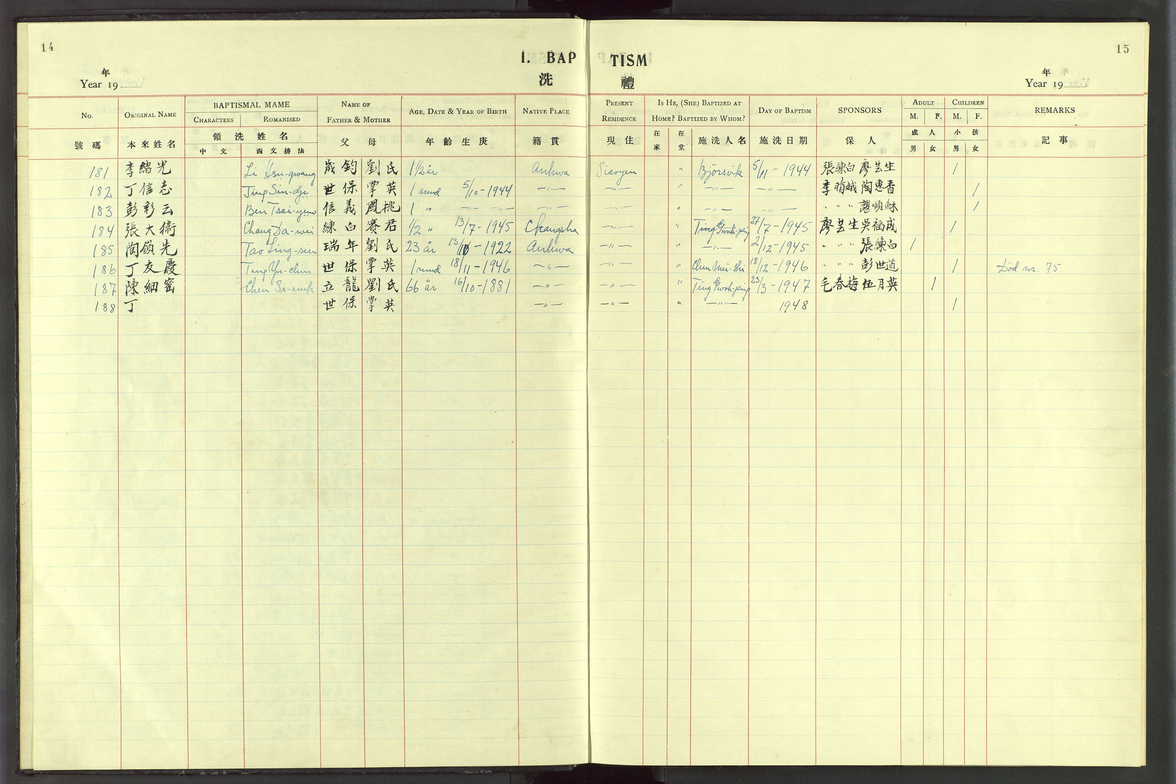 Det Norske Misjonsselskap - utland - Kina (Hunan), VID/MA-A-1065/Dm/L0076: Ministerialbok nr. 114, 1914-1948, s. 14-15