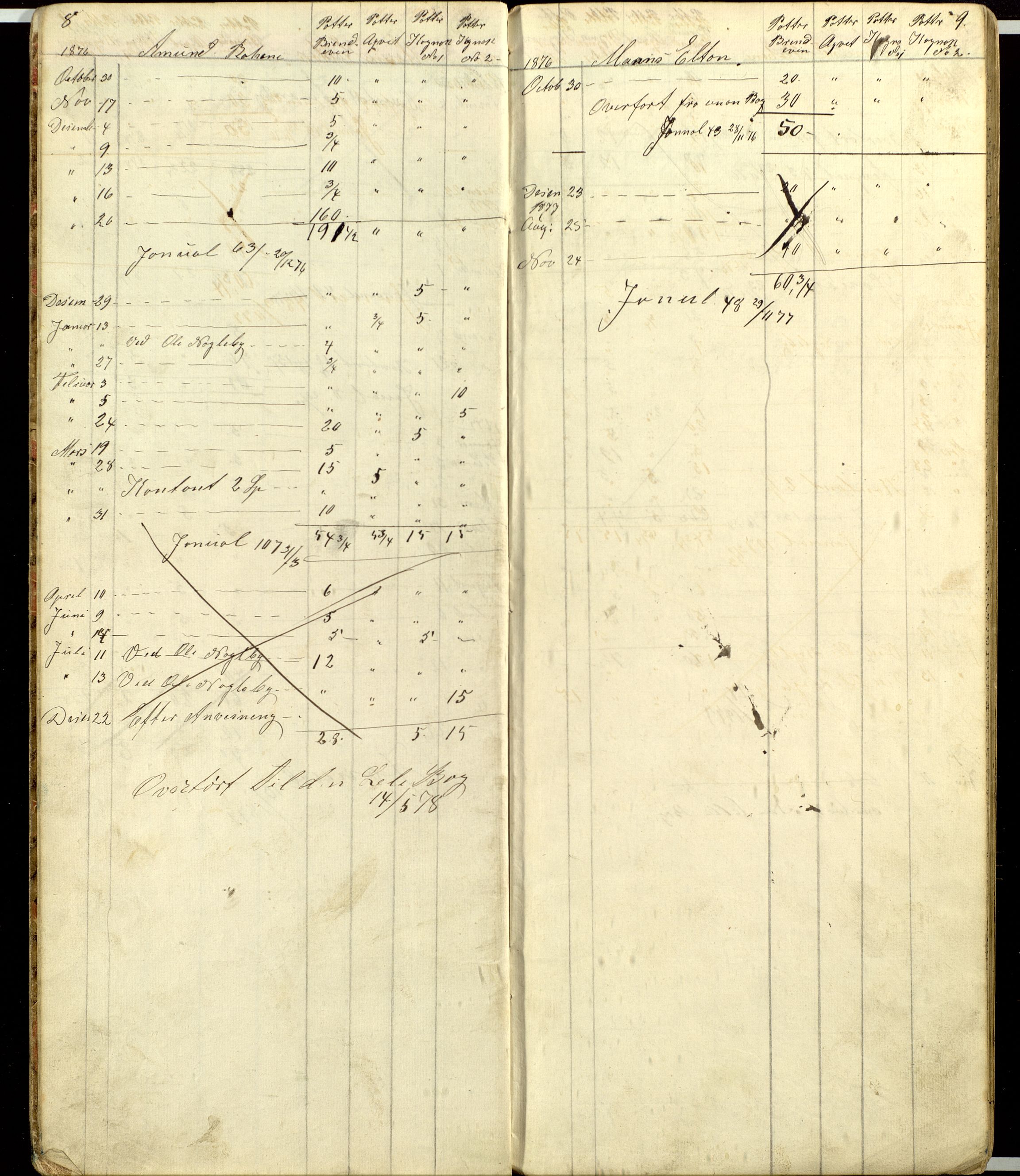 Atlungstad Brænderi, AV/SAH-ARK-104/F/Fa/L0002: Arbeidsbok for ansatte i brenneriet. Brennevinsssalg 1876., 1867-1876, s. 8-9