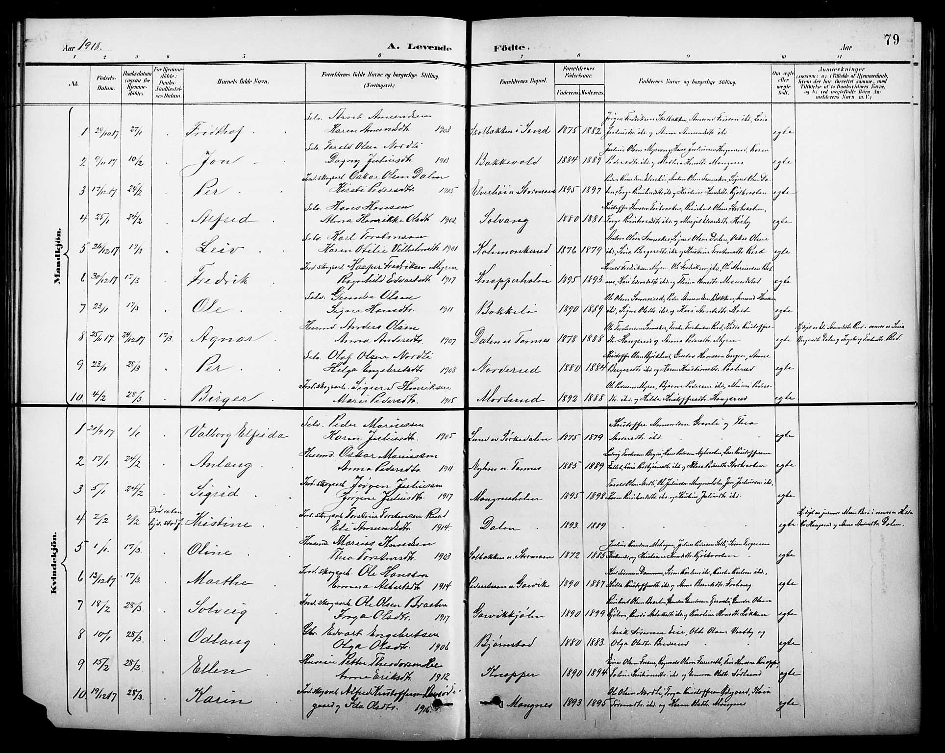 Nord-Odal prestekontor, SAH/PREST-032/H/Ha/Hab/L0002: Klokkerbok nr. 2, 1895-1921, s. 79