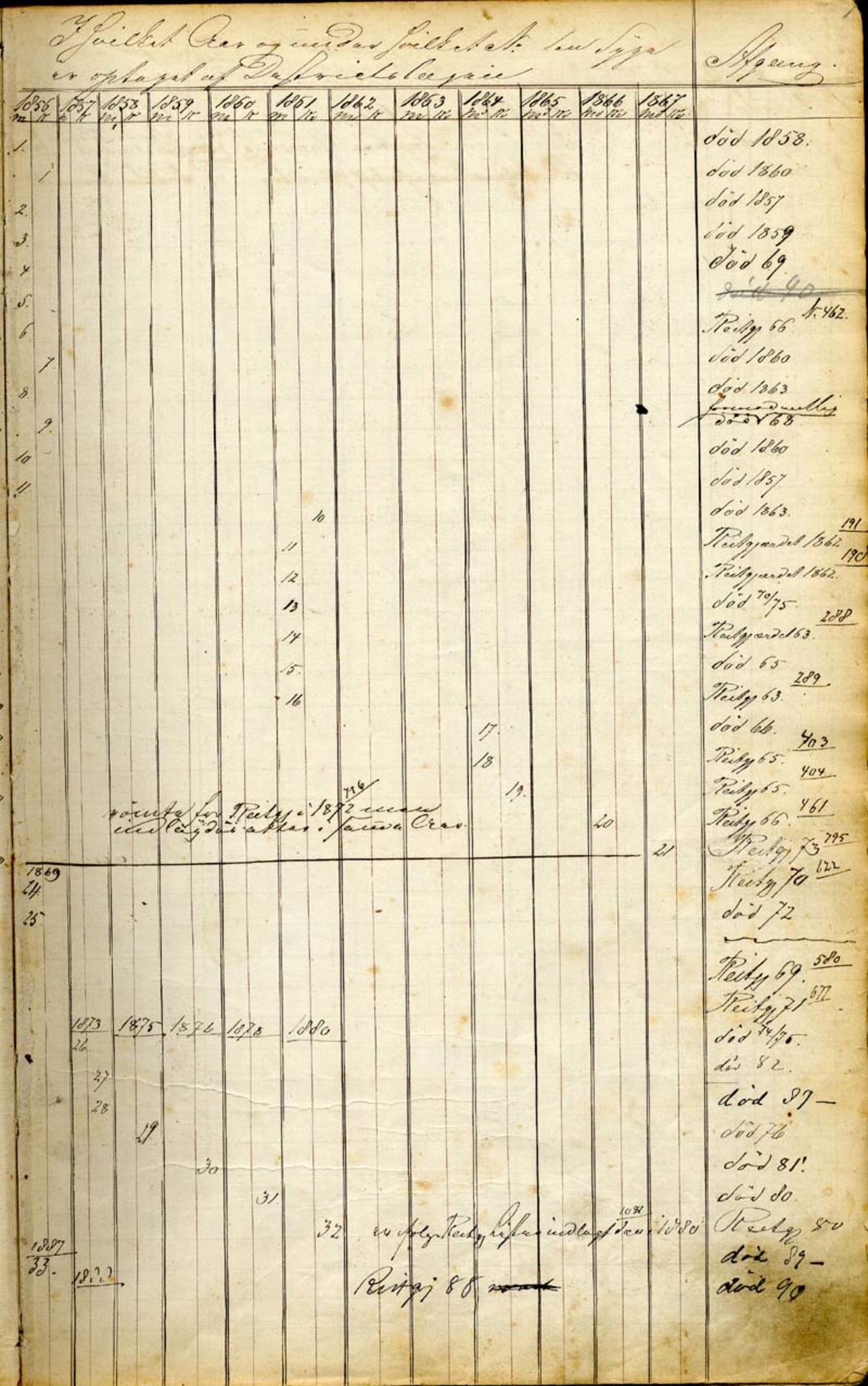 Lepraarkiver - Overlegen for den spedalske sykdom, AV/SAB-A-61001, 1856-1900, s. 1a