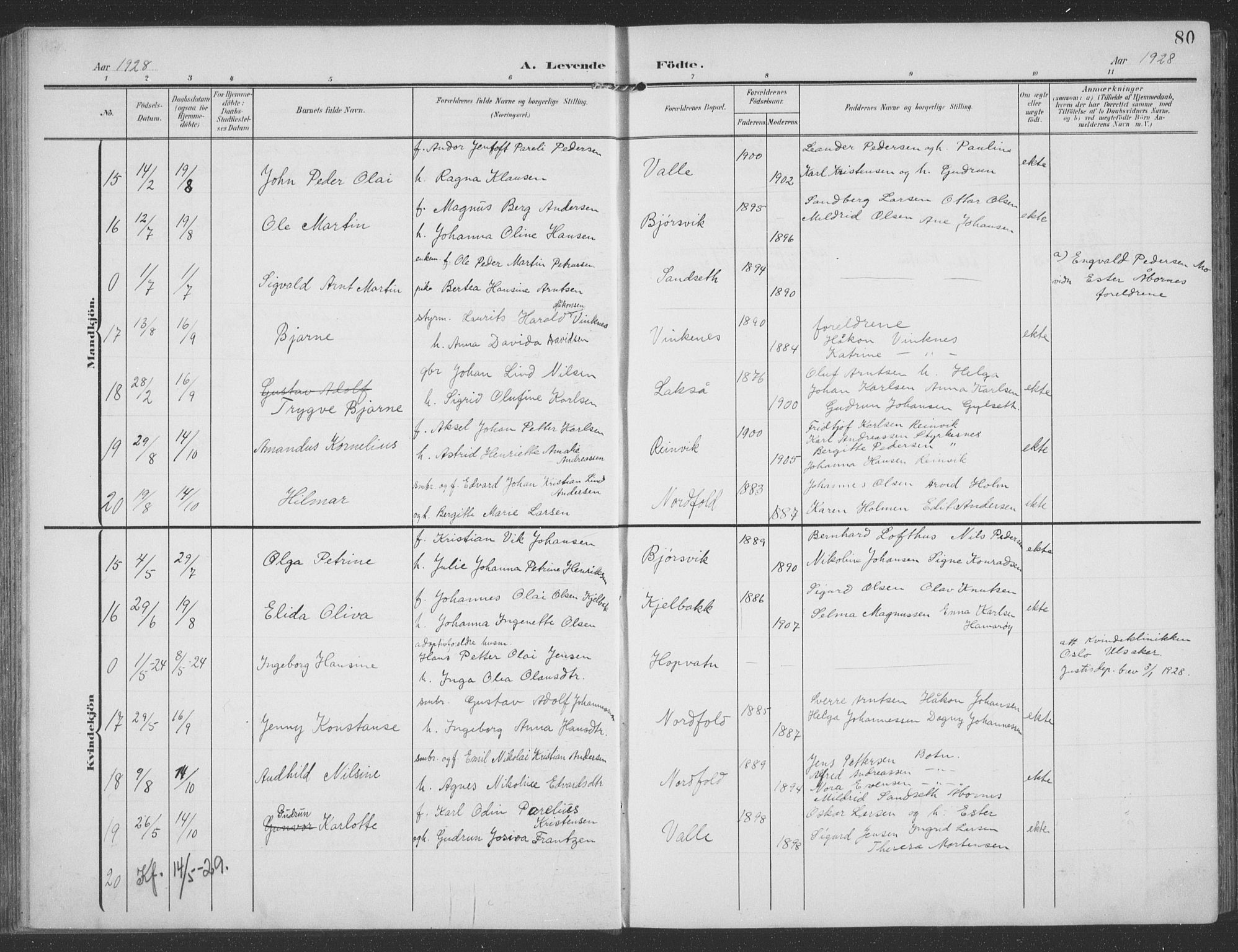 Ministerialprotokoller, klokkerbøker og fødselsregistre - Nordland, AV/SAT-A-1459/858/L0835: Klokkerbok nr. 858C02, 1904-1940, s. 80