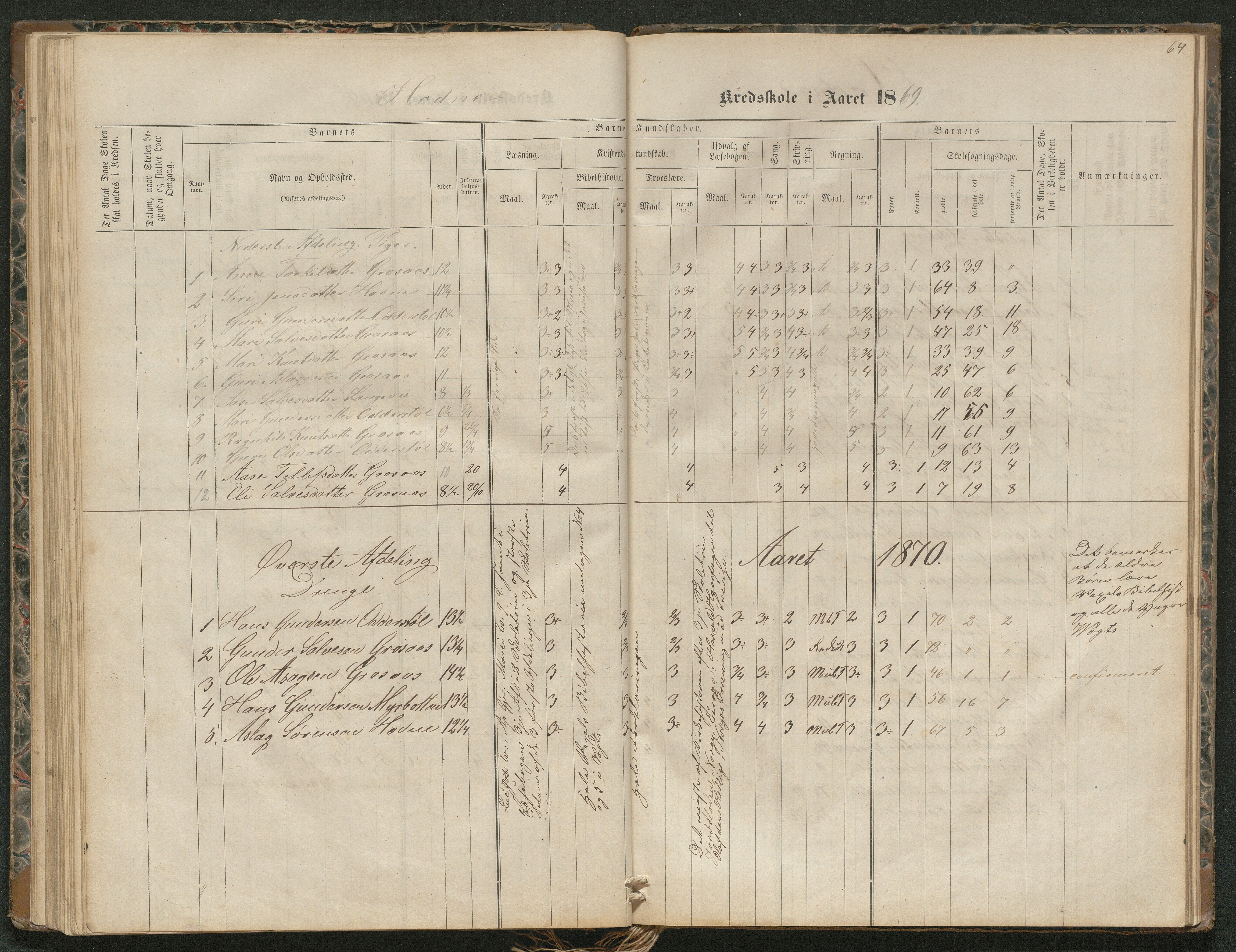 Iveland kommune, De enkelte kretsene/Skolene, AAKS/KA0935-550/A_4/L0002: Dagbok for Hodne og Iveland skolekrets, 1863-1888, s. 64