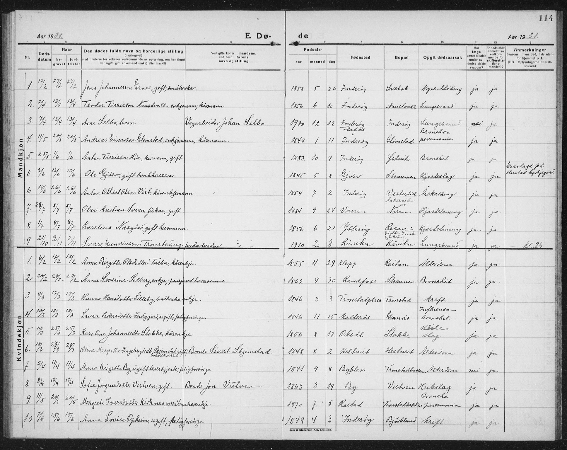 Ministerialprotokoller, klokkerbøker og fødselsregistre - Nord-Trøndelag, SAT/A-1458/730/L0303: Klokkerbok nr. 730C06, 1924-1933, s. 114