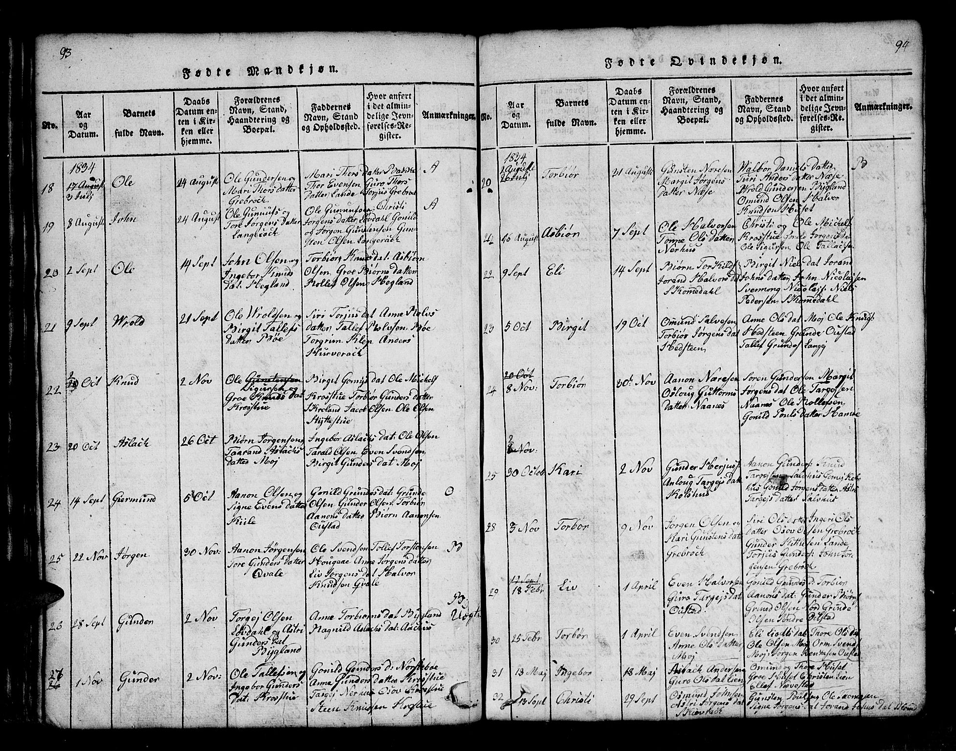 Bygland sokneprestkontor, AV/SAK-1111-0006/F/Fb/Fbb/L0001: Klokkerbok nr. B 1, 1816-1843, s. 94-95