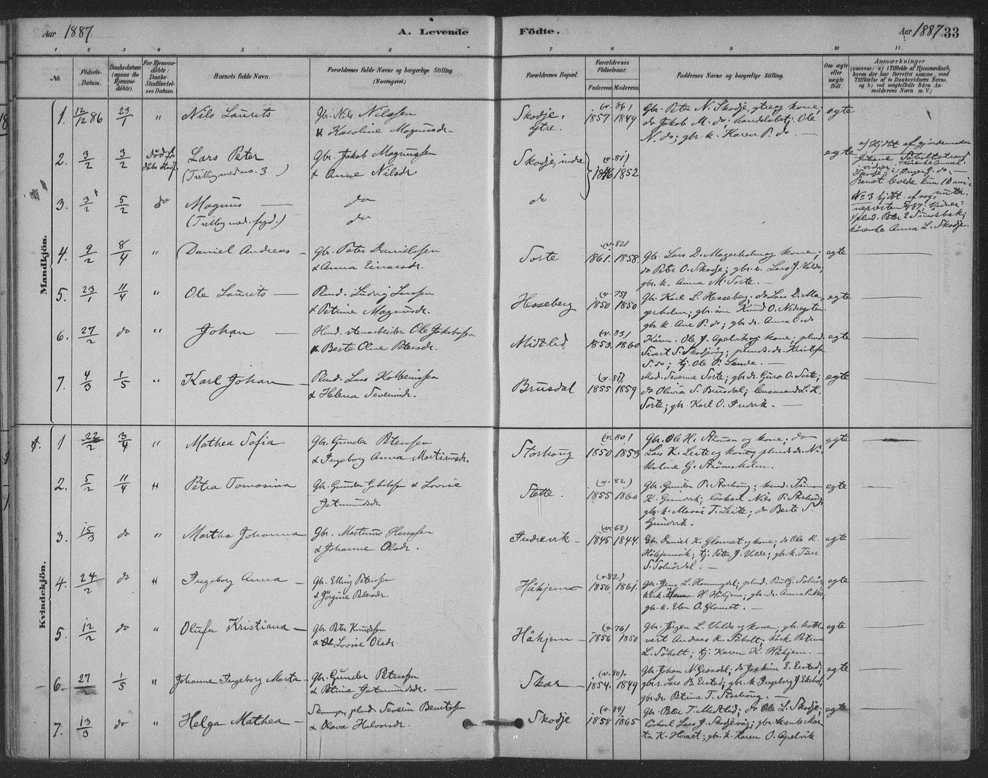 Ministerialprotokoller, klokkerbøker og fødselsregistre - Møre og Romsdal, SAT/A-1454/524/L0356: Ministerialbok nr. 524A08, 1880-1899, s. 33