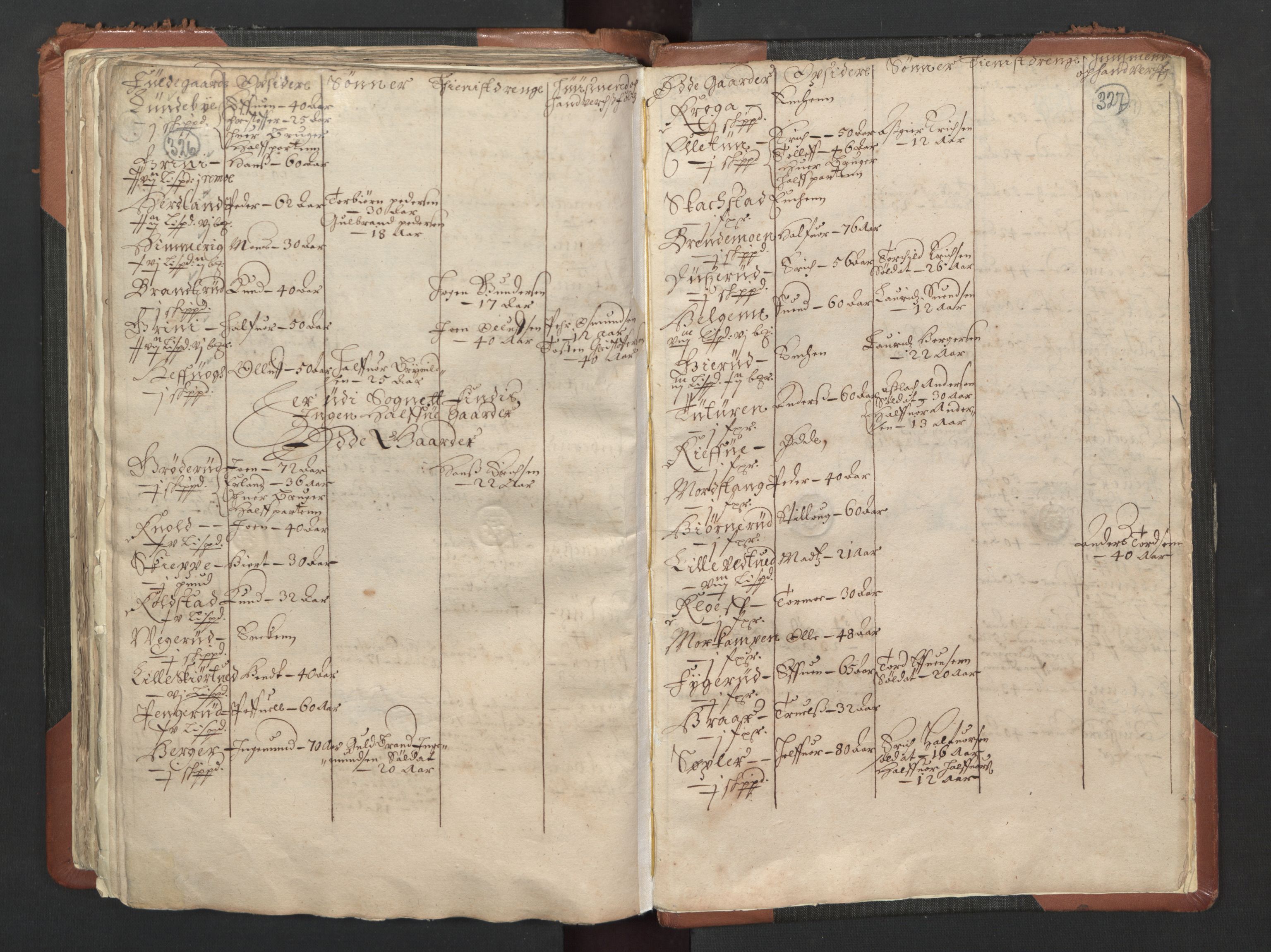 RA, Fogdenes og sorenskrivernes manntall 1664-1666, nr. 1: Fogderier (len og skipreider) i nåværende Østfold fylke, 1664, s. 326-327