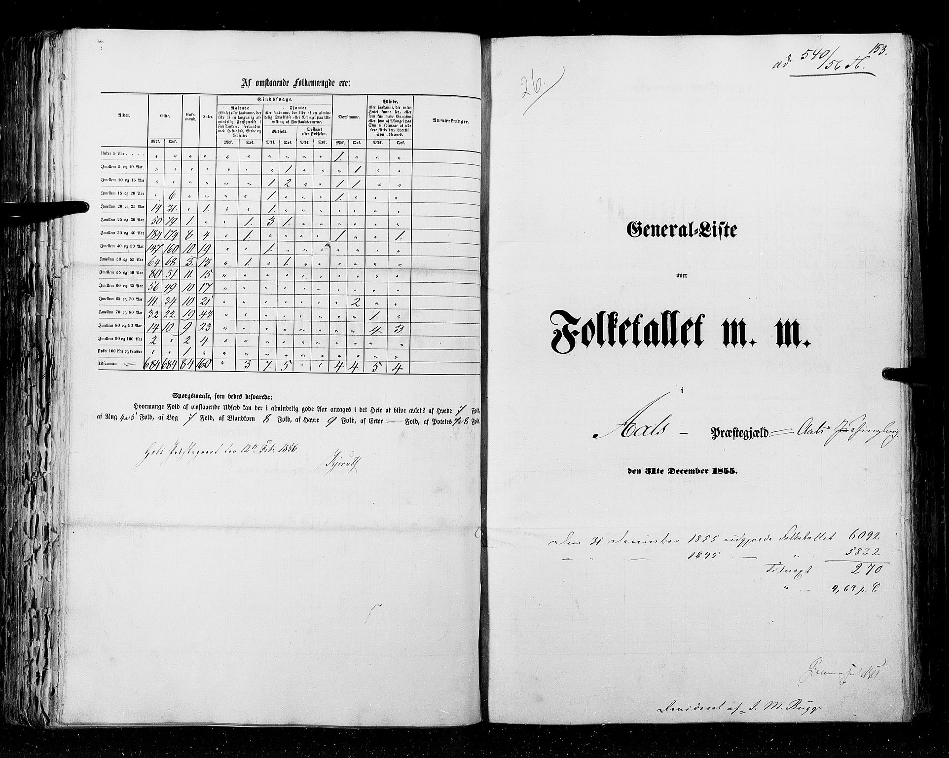 RA, Folketellingen 1855, bind 2: Kristians amt, Buskerud amt og Jarlsberg og Larvik amt, 1855, s. 153