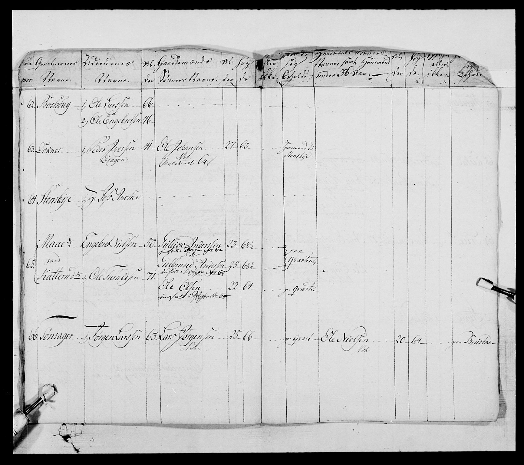 Generalitets- og kommissariatskollegiet, Det kongelige norske kommissariatskollegium, AV/RA-EA-5420/E/Eh/L0005: Akershusiske dragonregiment, 1789-1792, s. 481