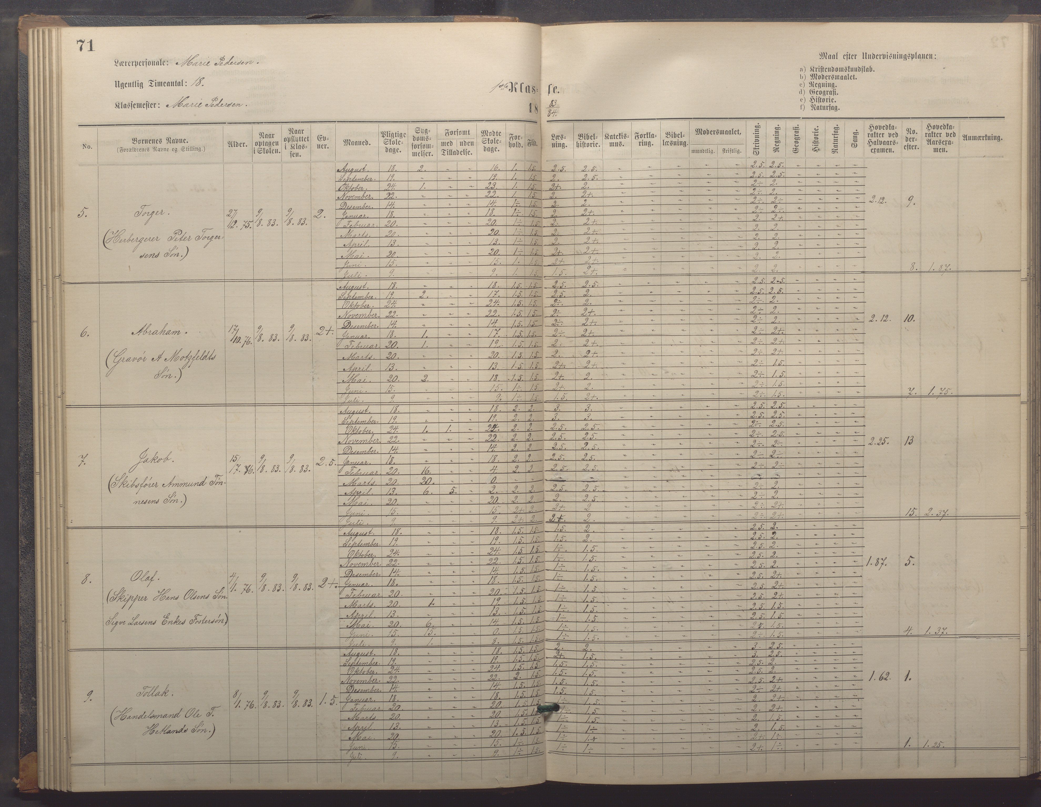 Egersund kommune (Ladested) - Egersund almueskole/folkeskole, IKAR/K-100521/H/L0018: Skoleprotokoll - Almueskolen, småbarnklasse, 1878-1889, s. 71