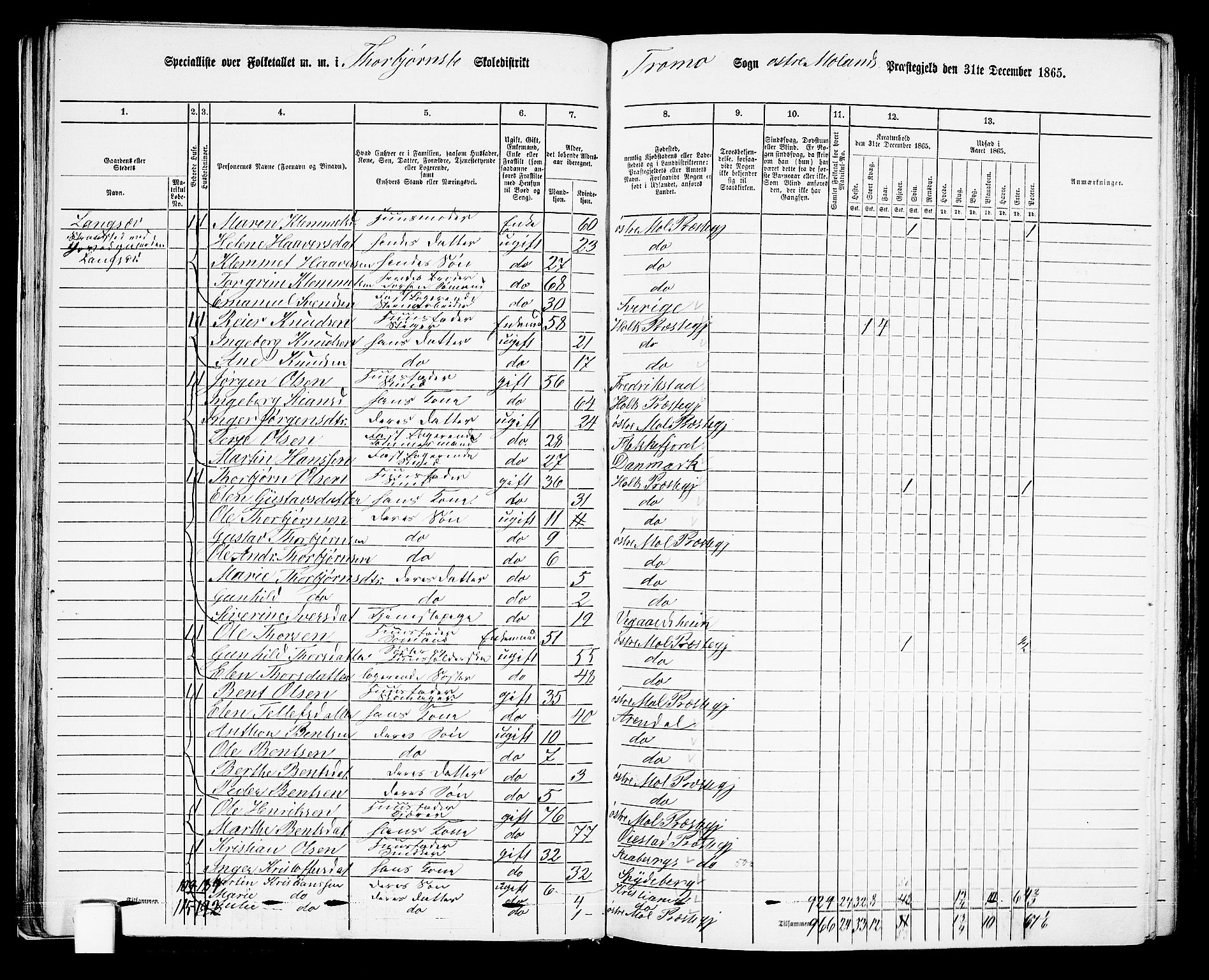 RA, Folketelling 1865 for 0918P Austre Moland prestegjeld, 1865, s. 50