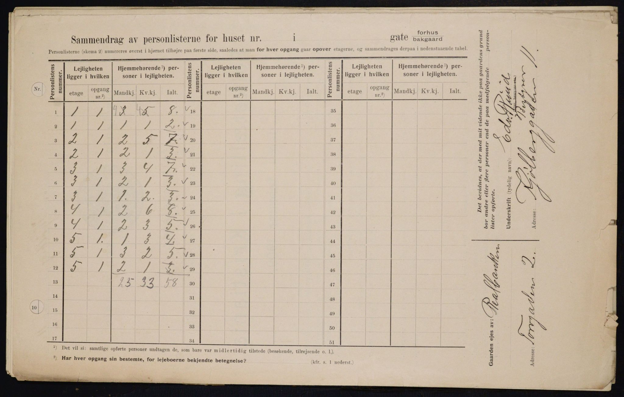 OBA, Kommunal folketelling 1.2.1909 for Kristiania kjøpstad, 1909, s. 47231