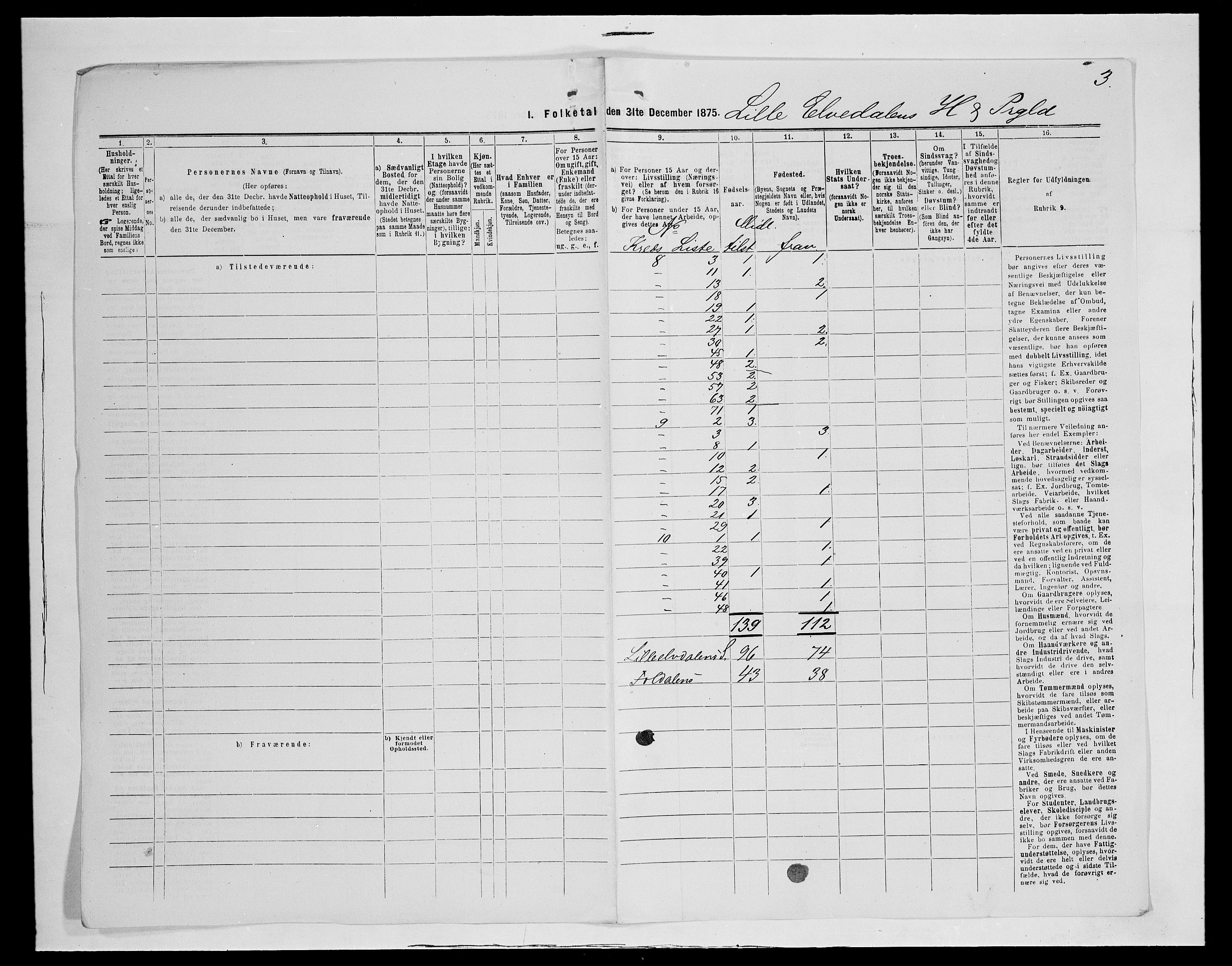 SAH, Folketelling 1875 for 0438P Lille Elvedalen (Alvdal) prestegjeld, 1875, s. 43