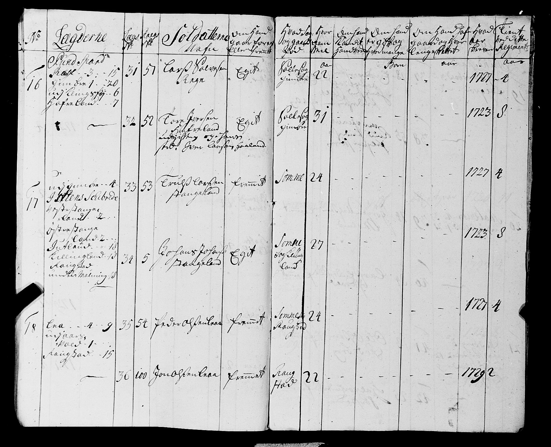 Fylkesmannen i Rogaland, AV/SAST-A-101928/99/3/325/325CA, 1655-1832, s. 2858