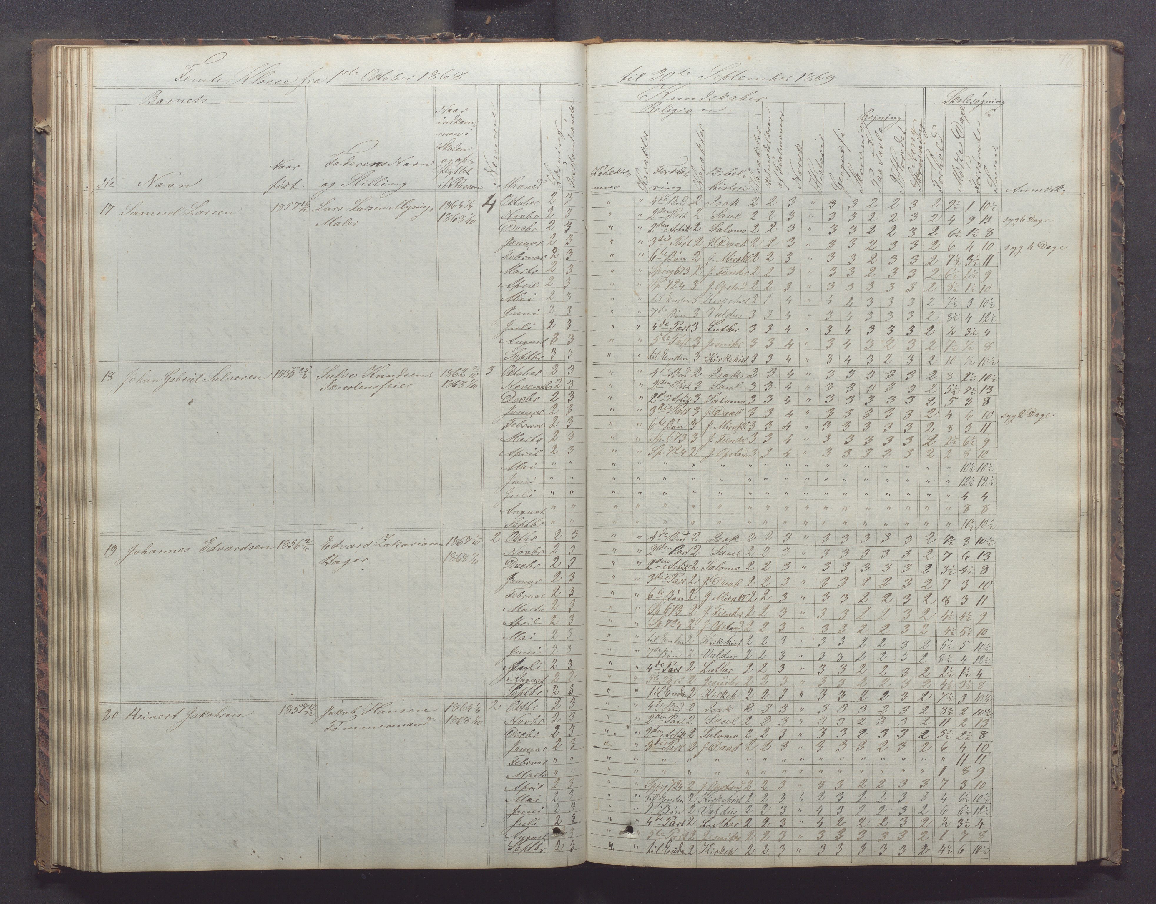 Egersund kommune (Ladested) - Egersund almueskole/folkeskole, IKAR/K-100521/H/L0011: Skoleprotokoll - Almueskolen, 3. klasse, 1863-1872, s. 78