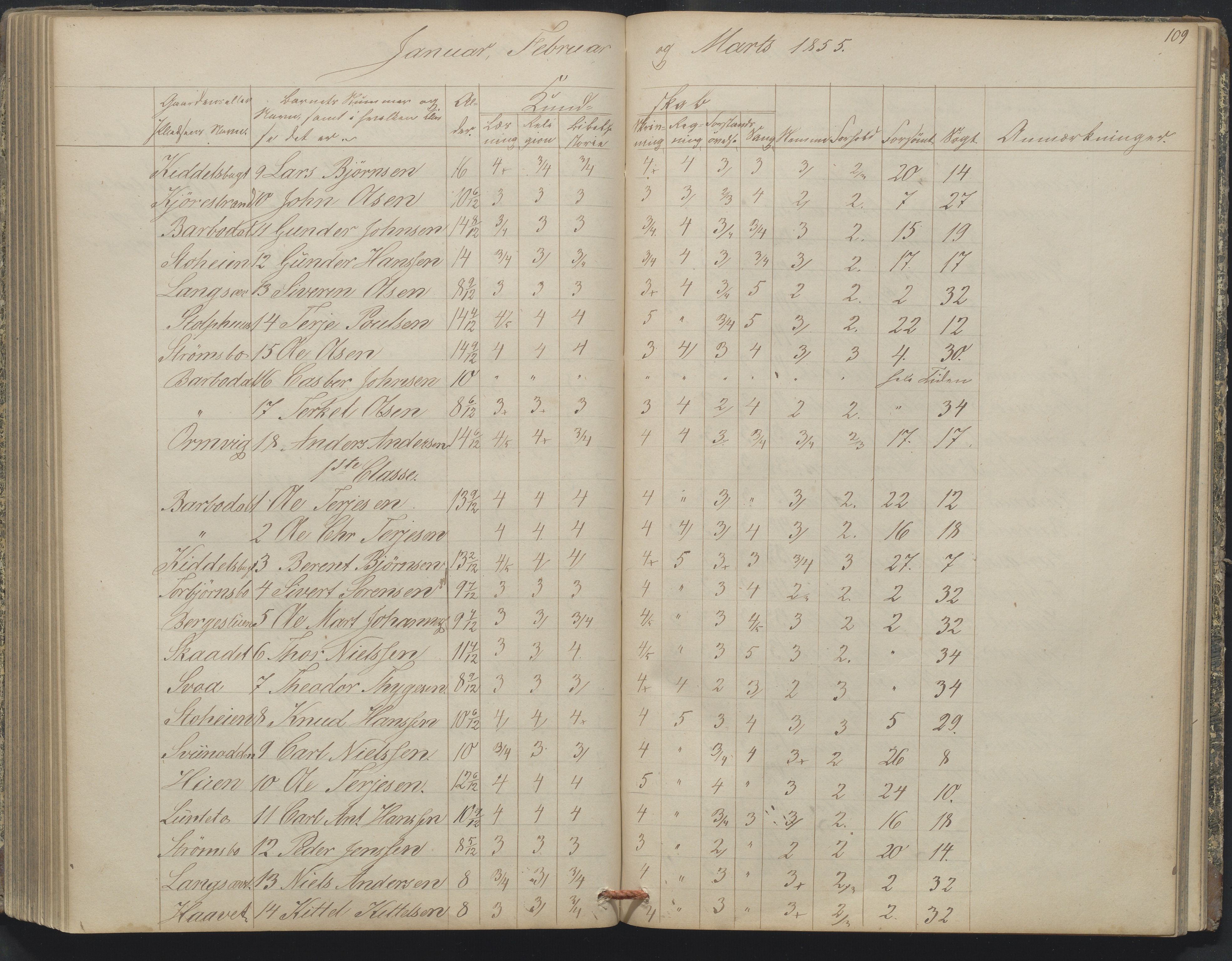 Arendal kommune, Katalog I, AAKS/KA0906-PK-I/07/L0164: Skoleprotokoll for Barbu 2. faste skole, 1849-1856, s. 109