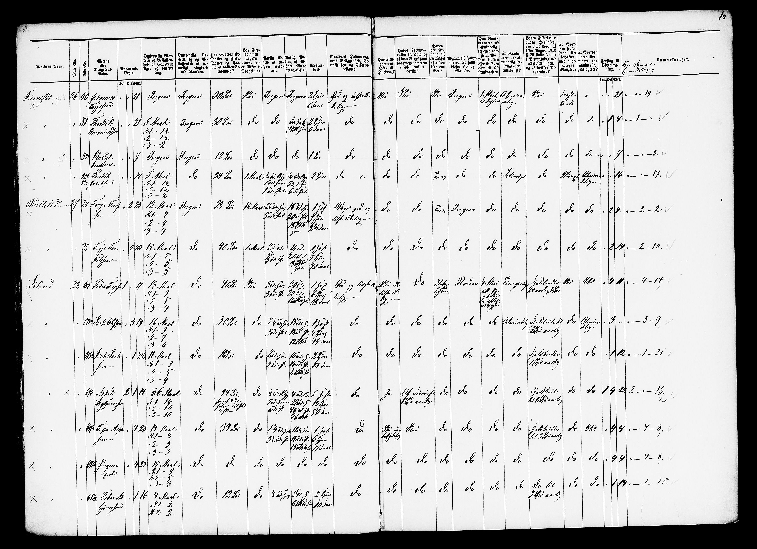 Matrikkelrevisjonen av 1863, AV/RA-S-1530/F/Fe/L0189/0001: Sirdal (Tonstad) / I. Den forberedende kommite, 1863
