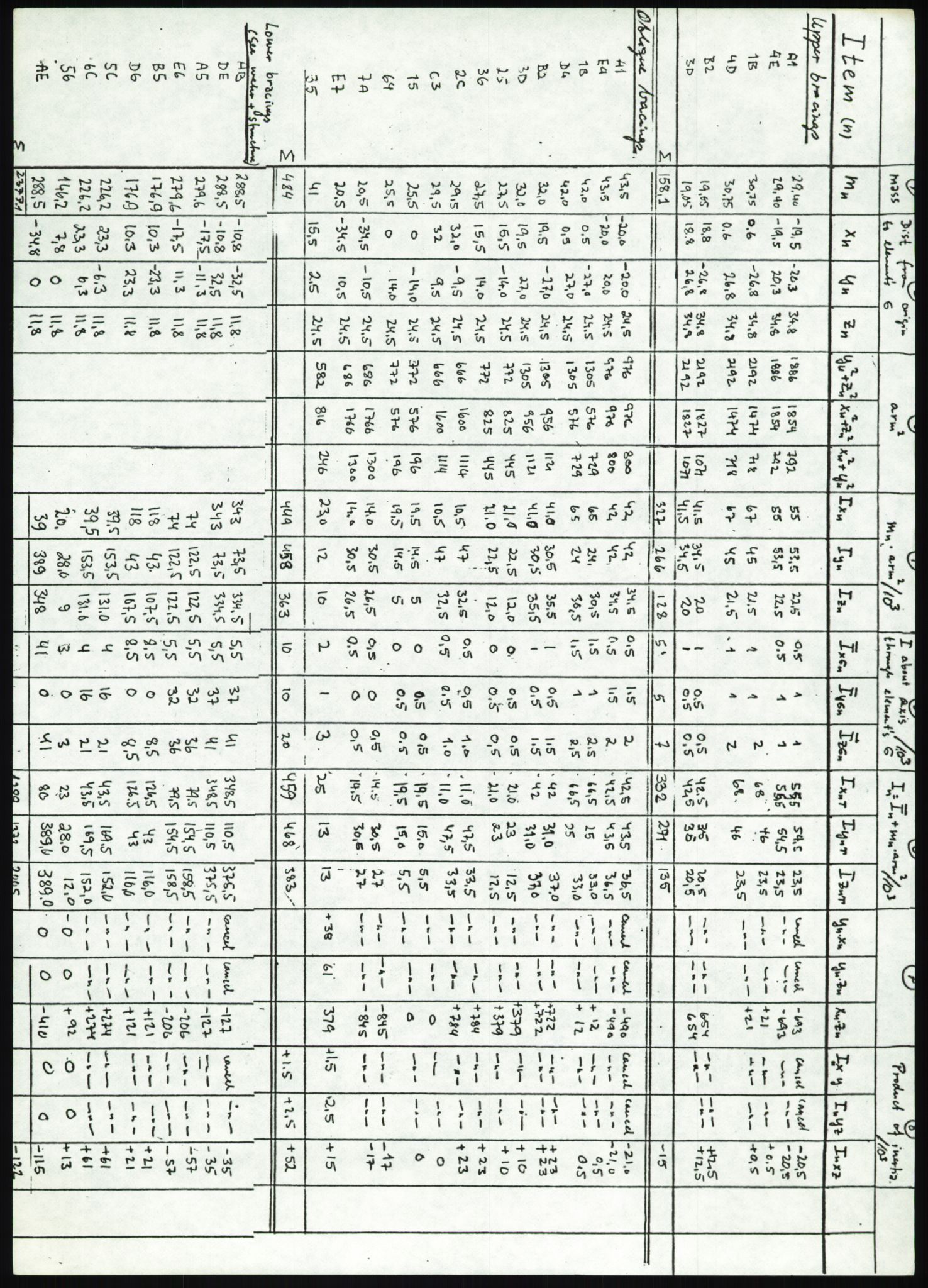 Justisdepartementet, Granskningskommisjonen ved Alexander Kielland-ulykken 27.3.1980, AV/RA-S-1165/D/L0025: I Det norske Veritas (Doku.liste + I6, I12, I18-I20, I29, I32-I33, I35, I37-I39, I42)/J Department of Energy (J11)/M Lloyds Register(M6, M8-M10)/T (T2-T3/ U Stabilitet (U1-U2)/V Forankring (V1-V3), 1980-1981, s. 791