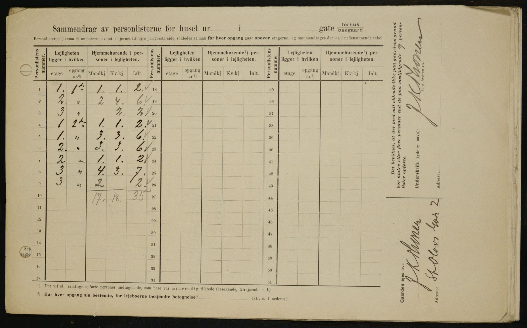 OBA, Kommunal folketelling 1.2.1909 for Kristiania kjøpstad, 1909, s. 79917