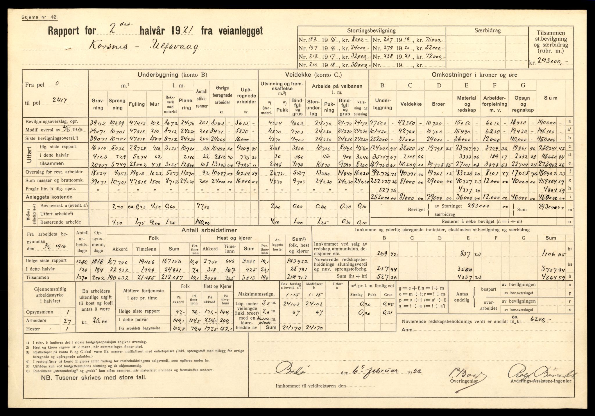 Nordland vegkontor, AV/SAT-A-4181/F/Fa/L0030: Hamarøy/Tysfjord, 1885-1948, s. 734