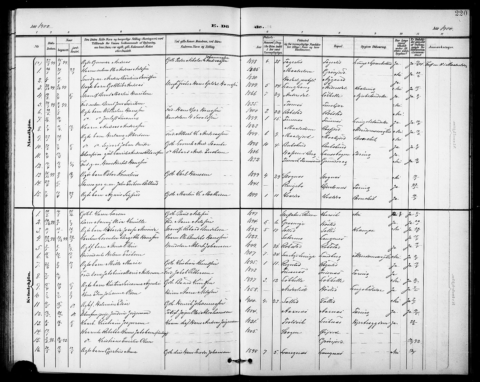 Lenvik sokneprestembete, AV/SATØ-S-1310/H/Ha/Hab/L0008klokker: Klokkerbok nr. 8, 1899-1911, s. 220