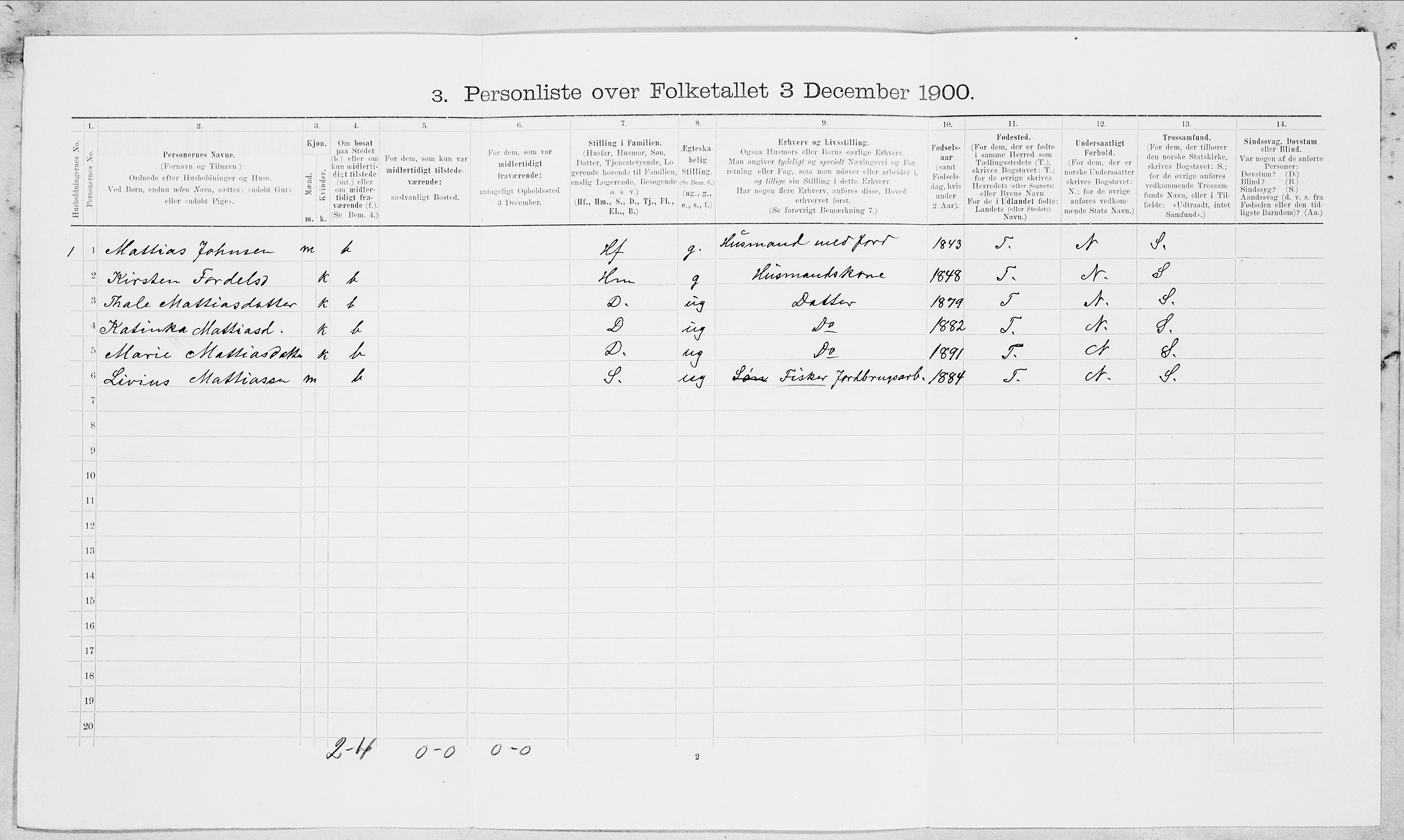 SAT, Folketelling 1900 for 1828 Nesna herred, 1900, s. 611