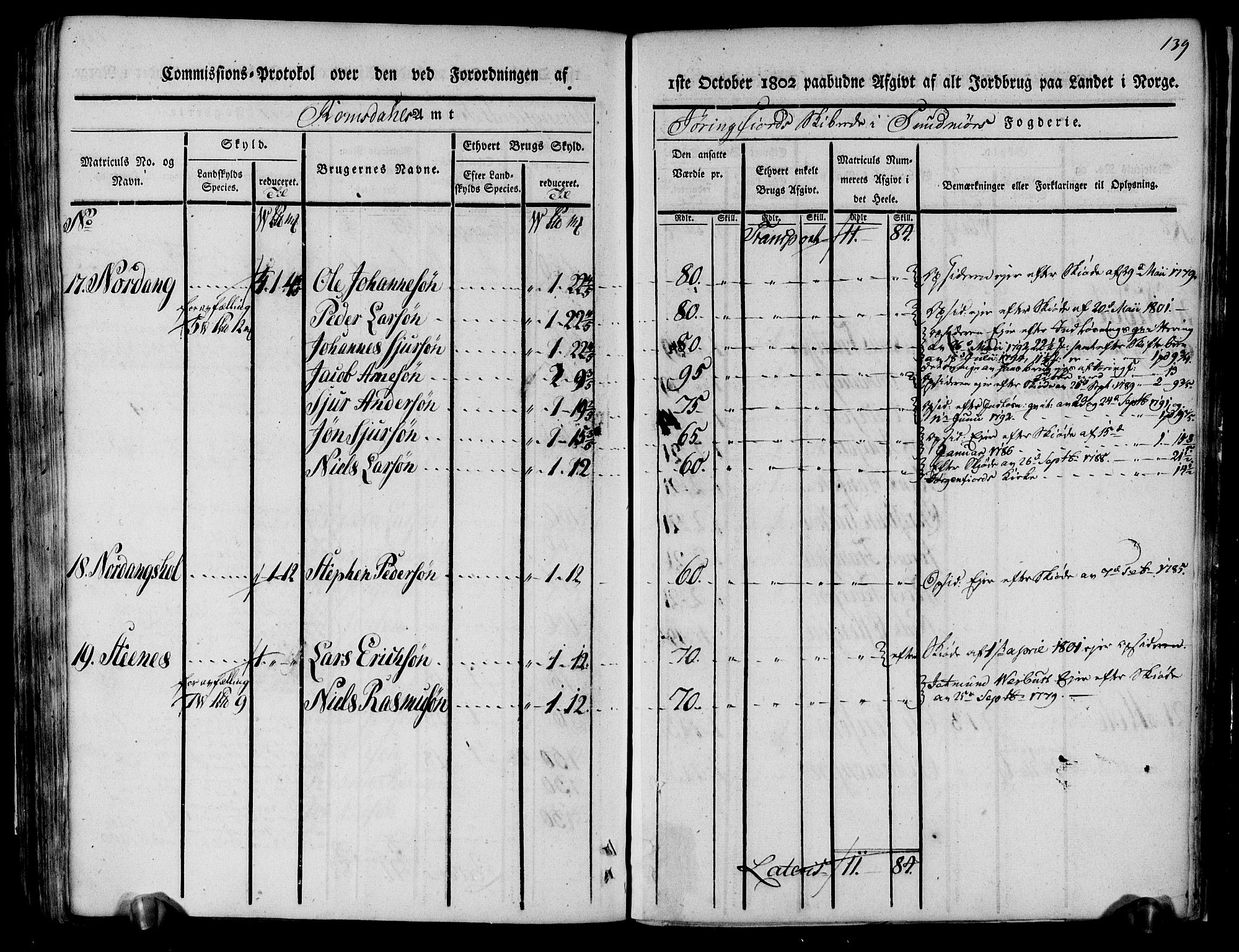 Rentekammeret inntil 1814, Realistisk ordnet avdeling, AV/RA-EA-4070/N/Ne/Nea/L0124: Sunnmøre fogderi. Kommisjonsprotokoll for fogderiets søndre del - Ulstein, Nærøy, Rovde, Vanylven, Volda, Ørsta og Hjørundfjord skipreider, 1803, s. 123