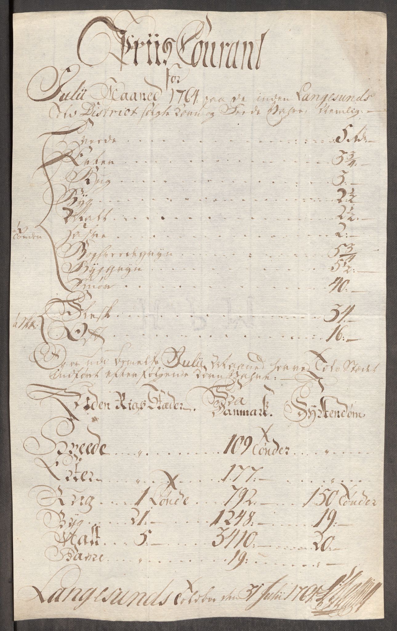 Rentekammeret inntil 1814, Realistisk ordnet avdeling, RA/EA-4070/Oe/L0008: [Ø1]: Priskuranter, 1764-1768, s. 168