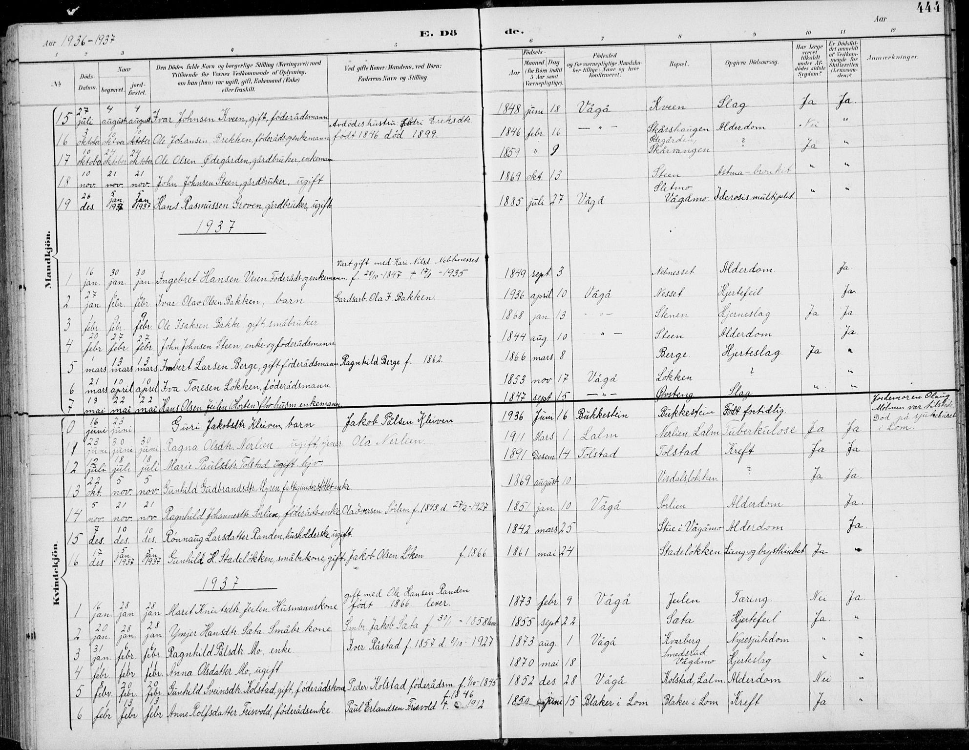 Vågå prestekontor, AV/SAH-PREST-076/H/Ha/Hab/L0002: Klokkerbok nr. 2, 1894-1939, s. 444