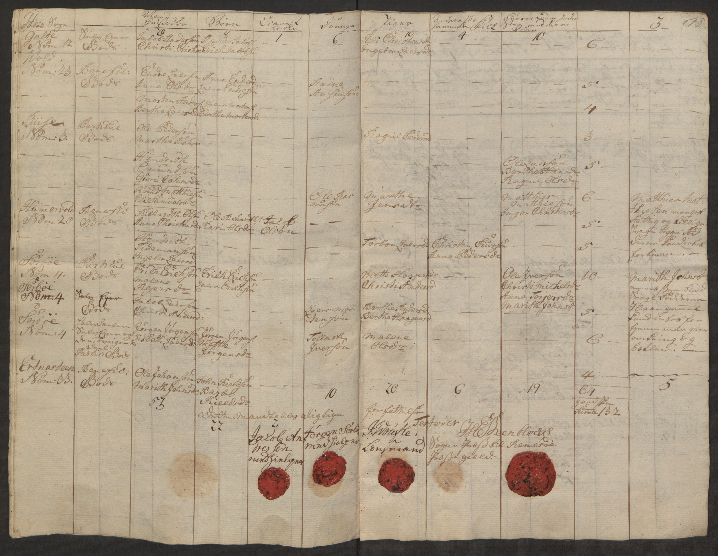 Rentekammeret inntil 1814, Reviderte regnskaper, Hovedkasseregnskaper, AV/RA-EA-4065/Rf/L0072b: Ekstraskatteregnskap, 1762, s. 344