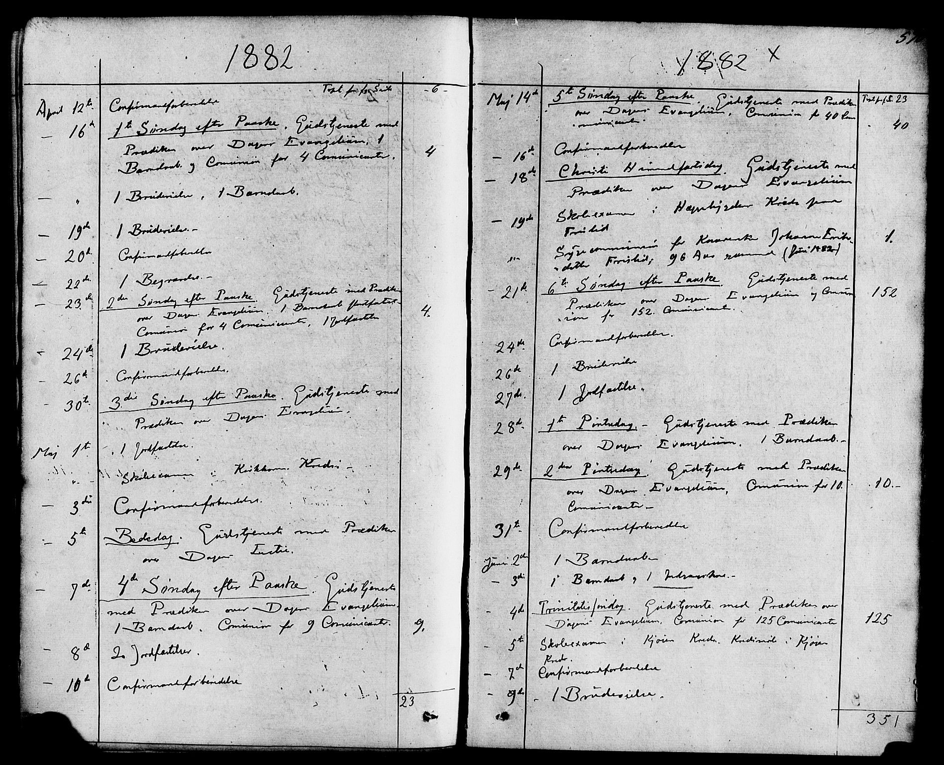 Hornindal sokneprestembete, AV/SAB-A-82401/H/Haa/Haaa/L0002: Ministerialbok nr. A 2, 1867-1884, s. 570