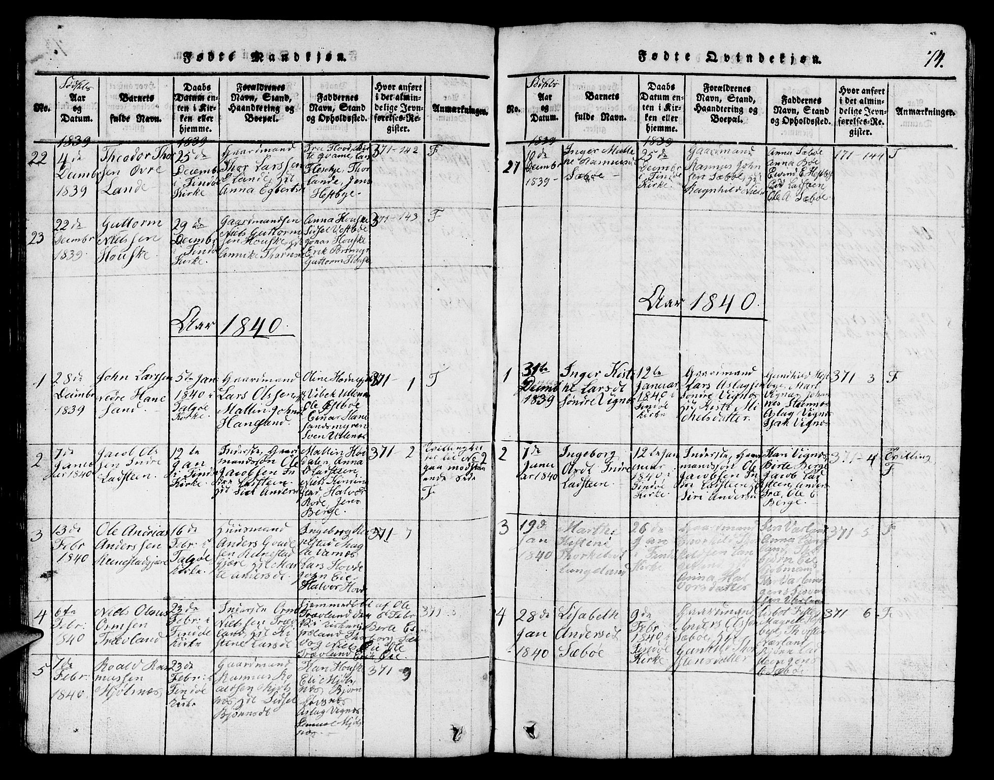 Finnøy sokneprestkontor, AV/SAST-A-101825/H/Ha/Hab/L0001: Klokkerbok nr. B 1, 1816-1856, s. 74