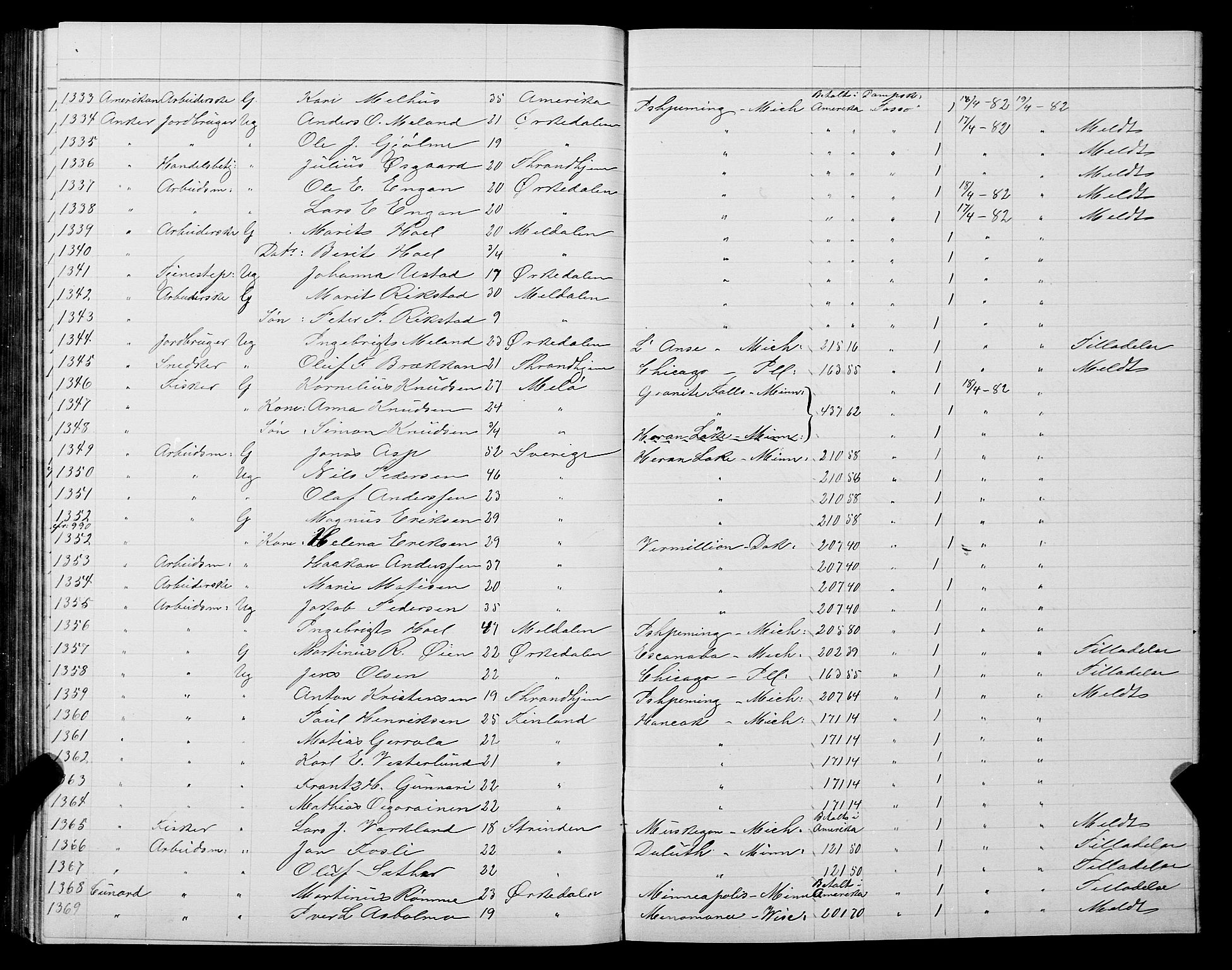 Trondheim politikammer, AV/SAT-A-1887/1/32/L0005: Emigrantprotokoll V, 1880-1882