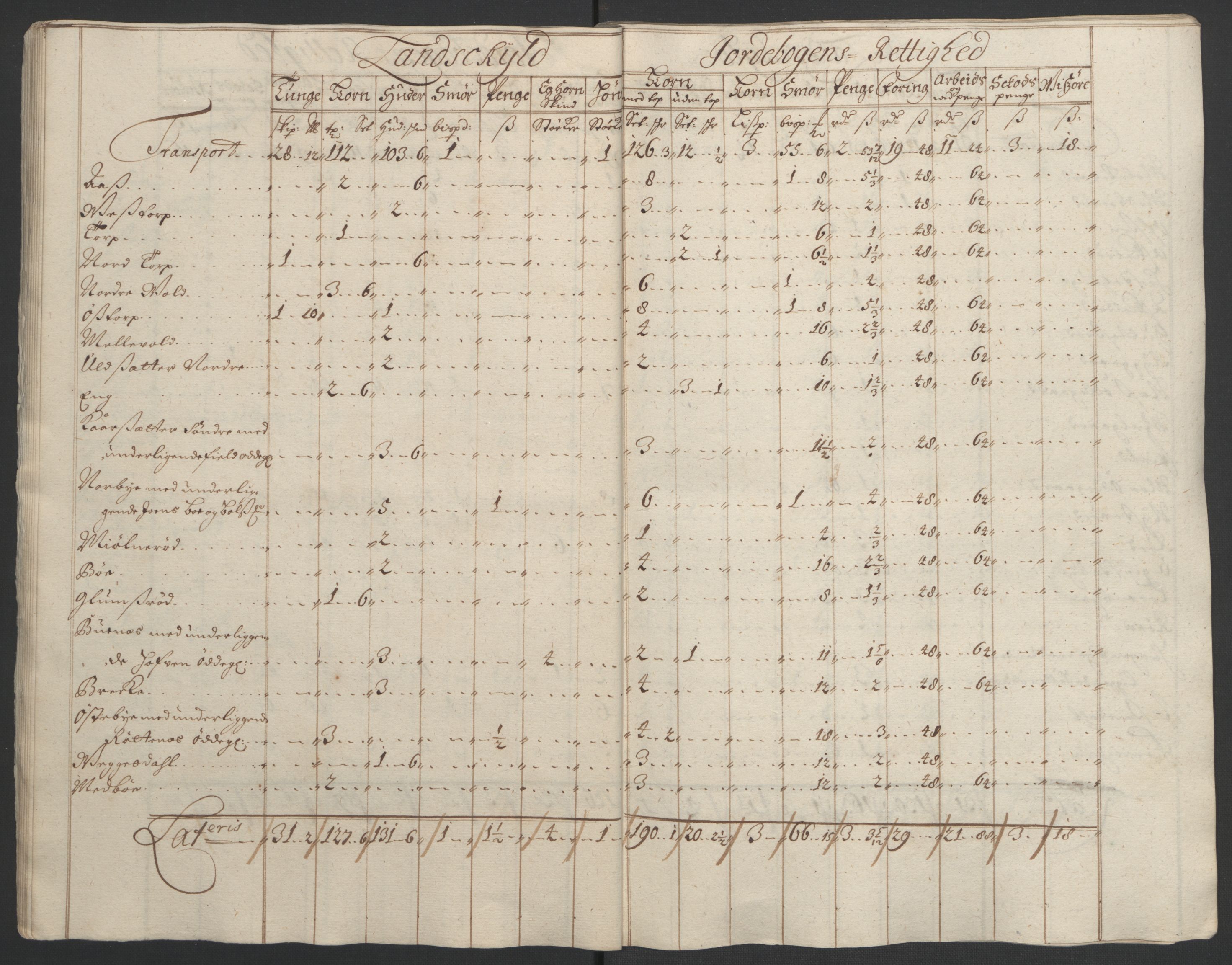 Rentekammeret inntil 1814, Reviderte regnskaper, Fogderegnskap, AV/RA-EA-4092/R01/L0012: Fogderegnskap Idd og Marker, 1694-1695, s. 183