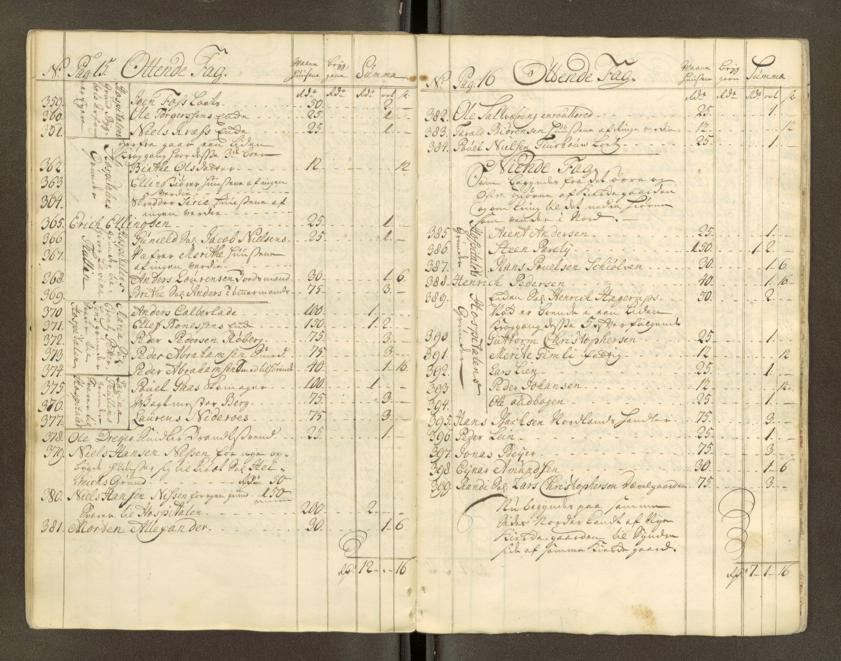 Trondheim magistrat, AV/SAT-A-4372/D/Da/L0007: Skattemanntall, 1740-1745, s. 184