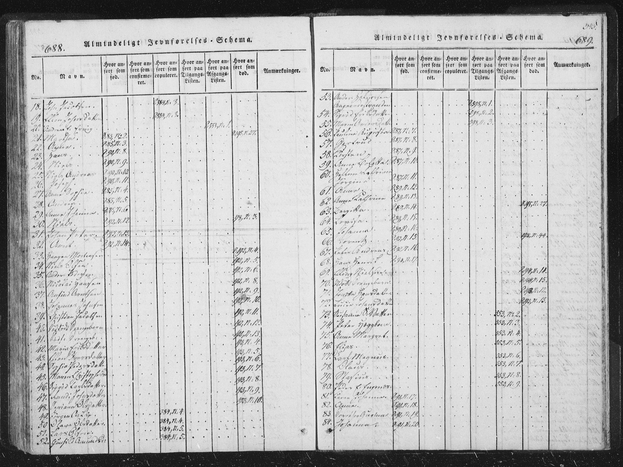 Ministerialprotokoller, klokkerbøker og fødselsregistre - Sør-Trøndelag, SAT/A-1456/659/L0734: Ministerialbok nr. 659A04, 1818-1825, s. 688-689