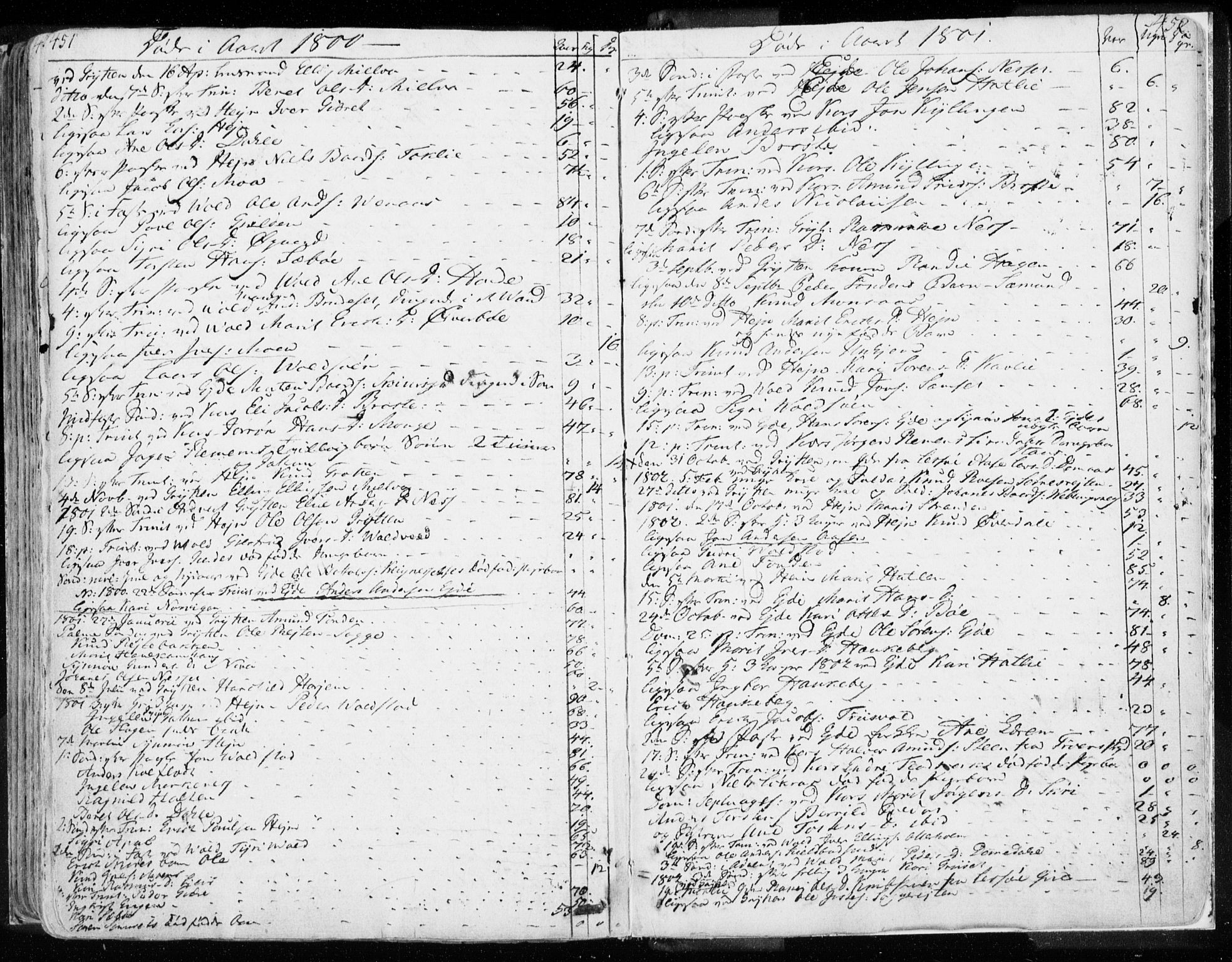 Ministerialprotokoller, klokkerbøker og fødselsregistre - Møre og Romsdal, AV/SAT-A-1454/544/L0569: Ministerialbok nr. 544A02, 1764-1806, s. 451-452