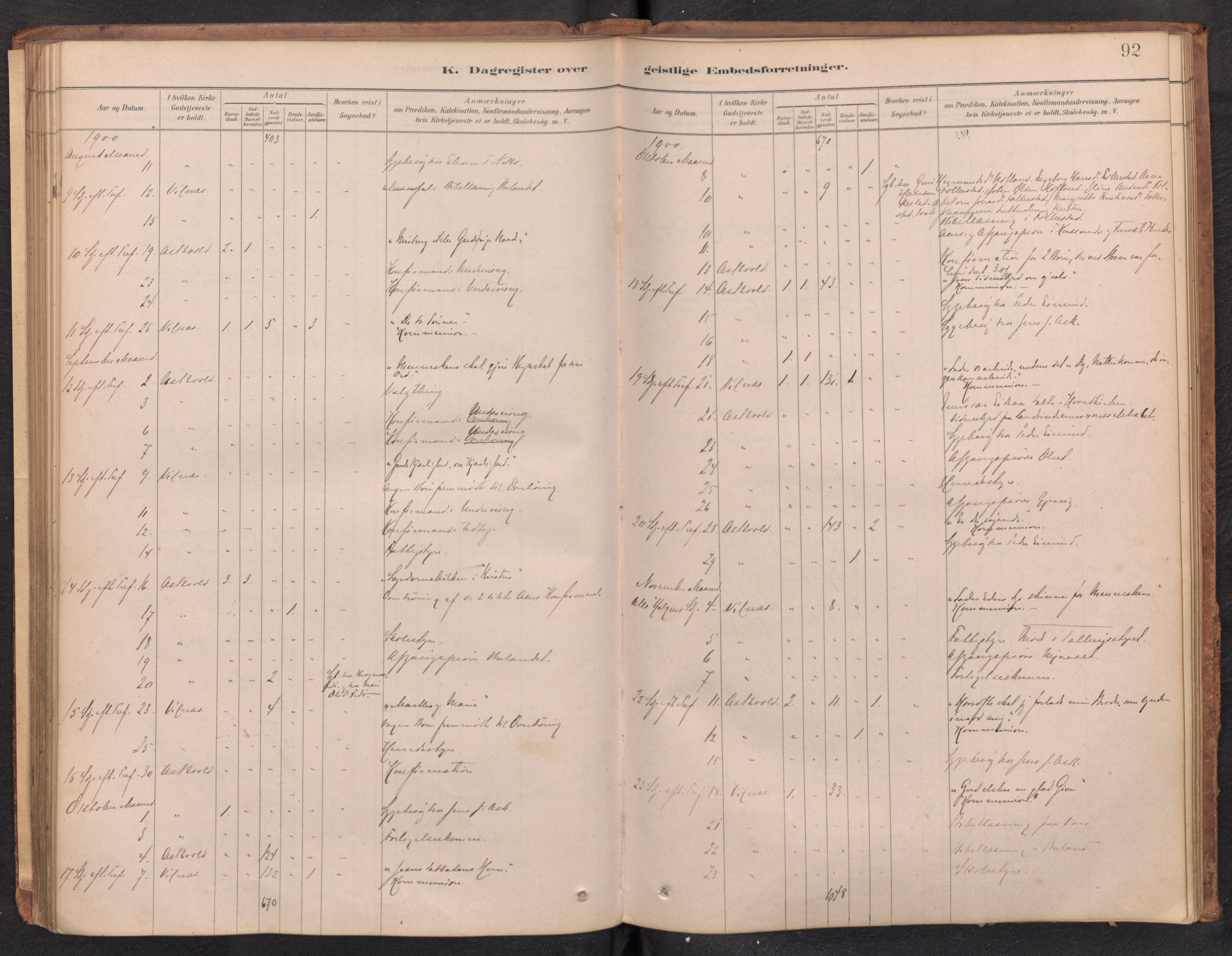 Askvoll sokneprestembete, AV/SAB-A-79501/H/Haa/Haad/L0002: Dagsregister nr. D 2, 1879-1916, s. 91b-92a