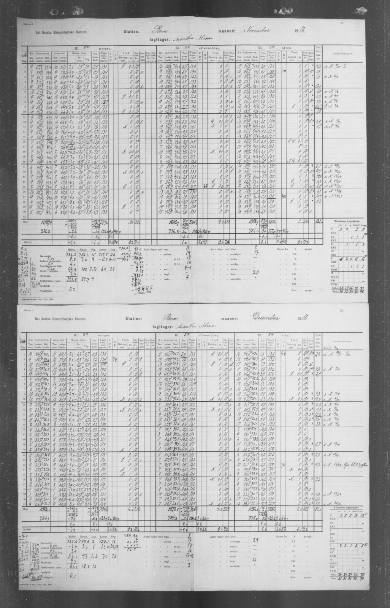 Det norske meteorologiske institutt, AV/RA-S-1570, 1869-1930, s. 258